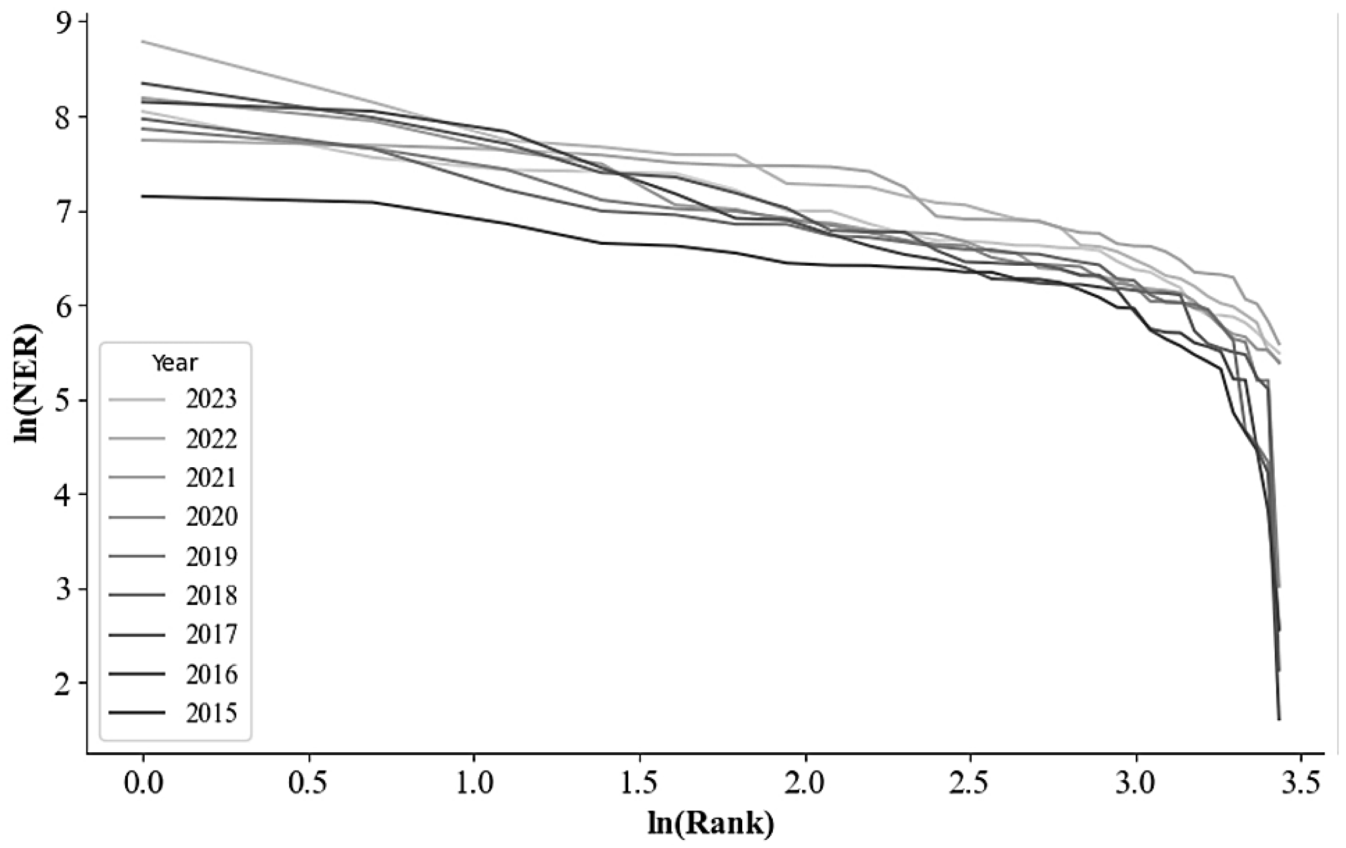 Preprints 158413 g003