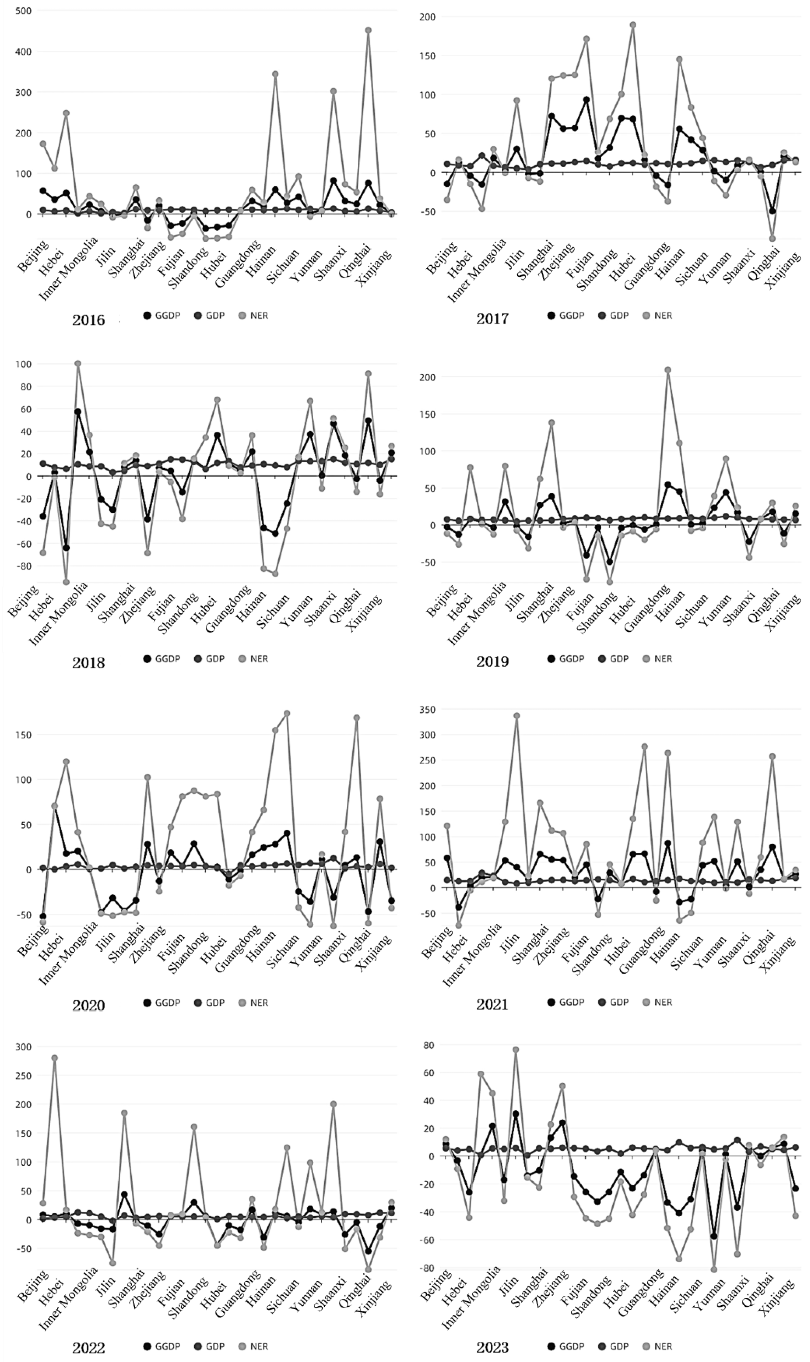 Preprints 158413 g004