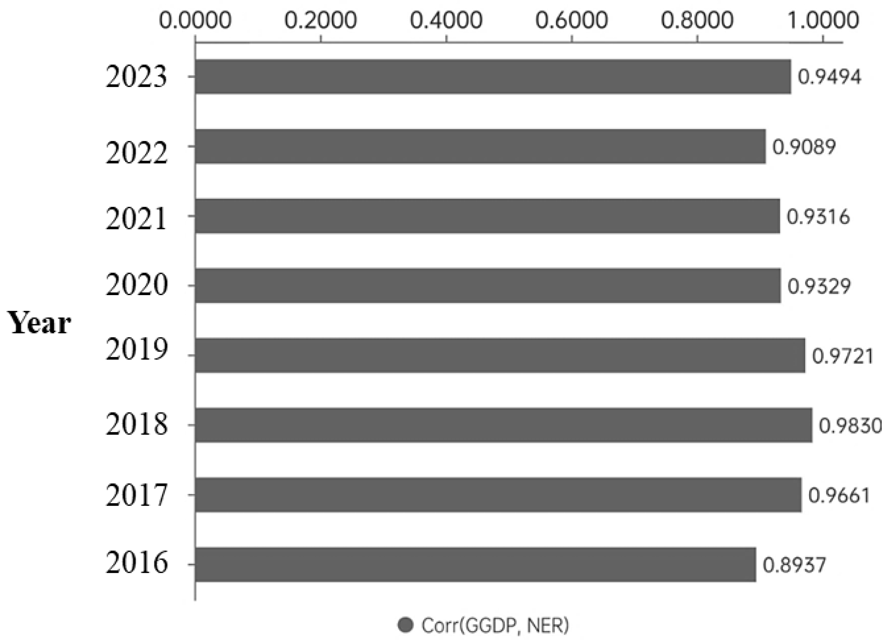 Preprints 158413 g005