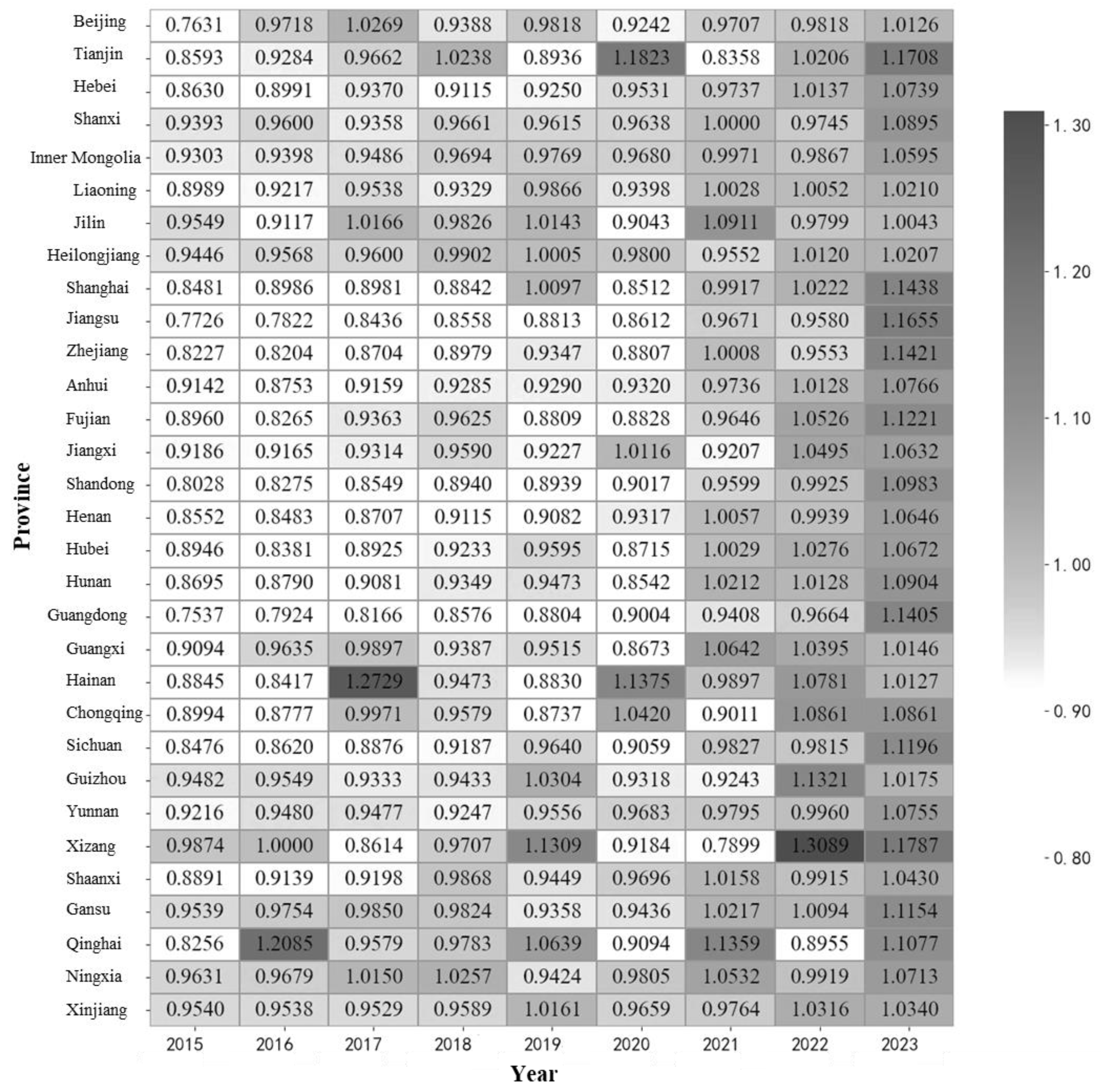 Preprints 158413 g007
