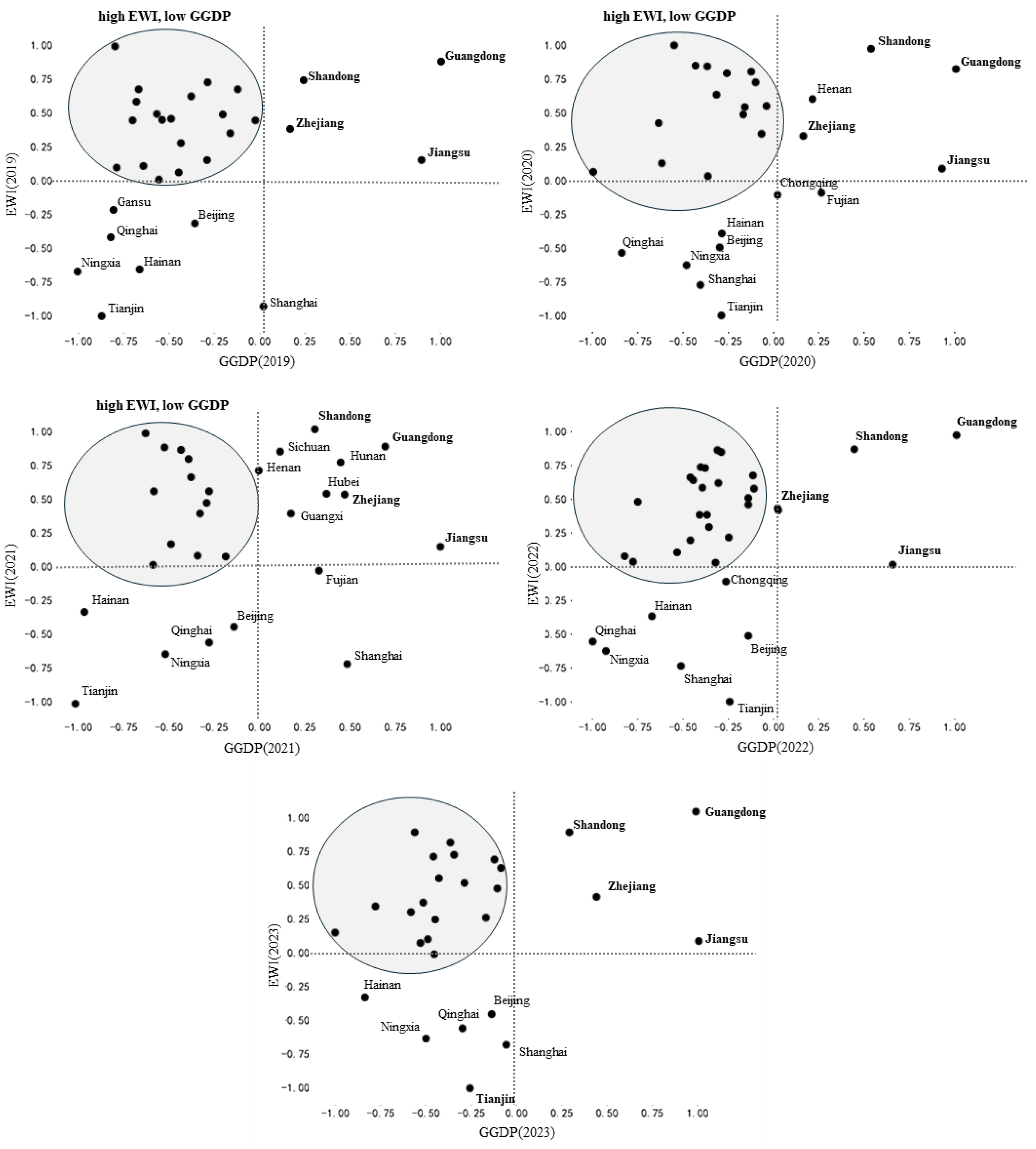 Preprints 158413 g008