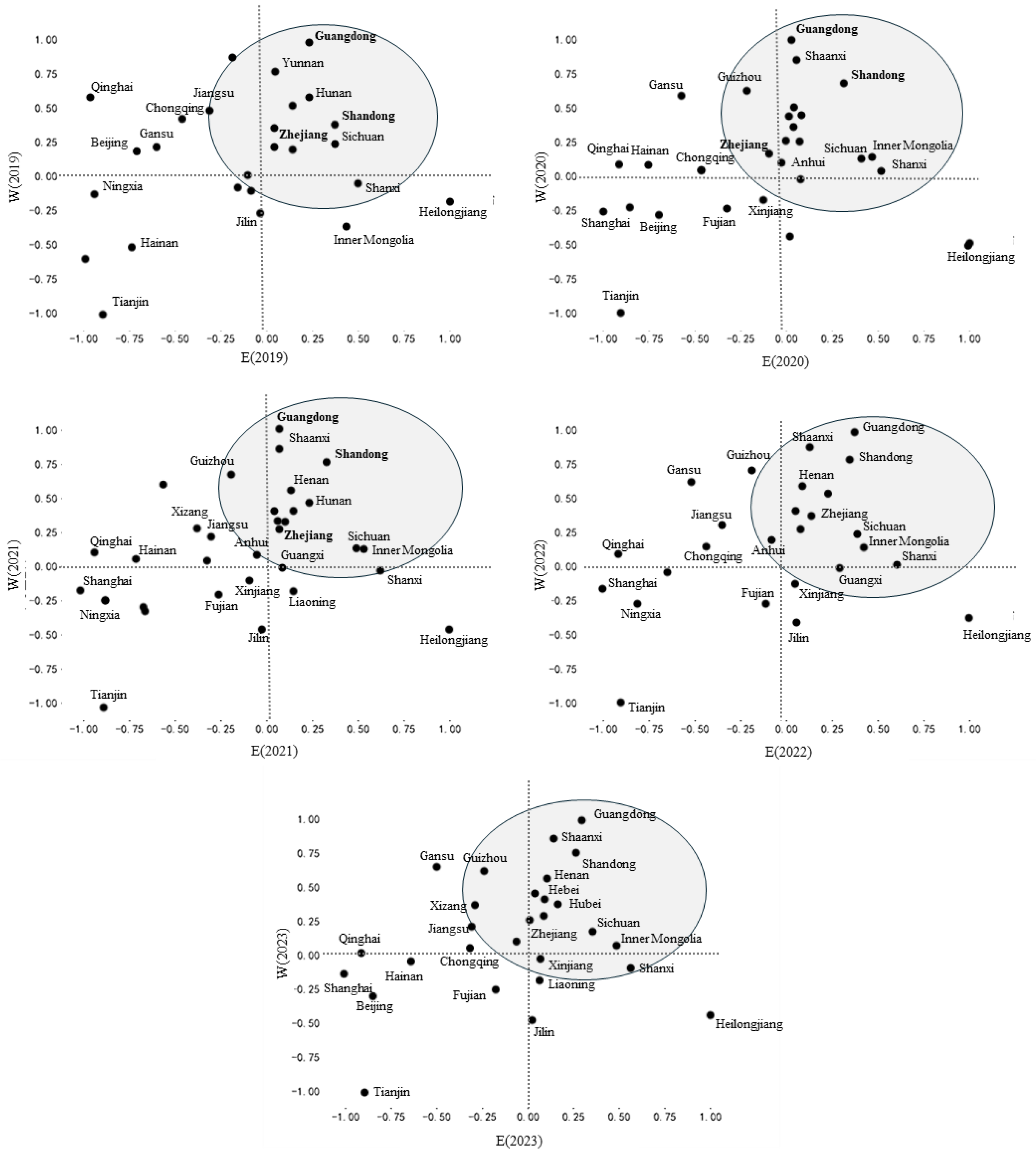 Preprints 158413 g009