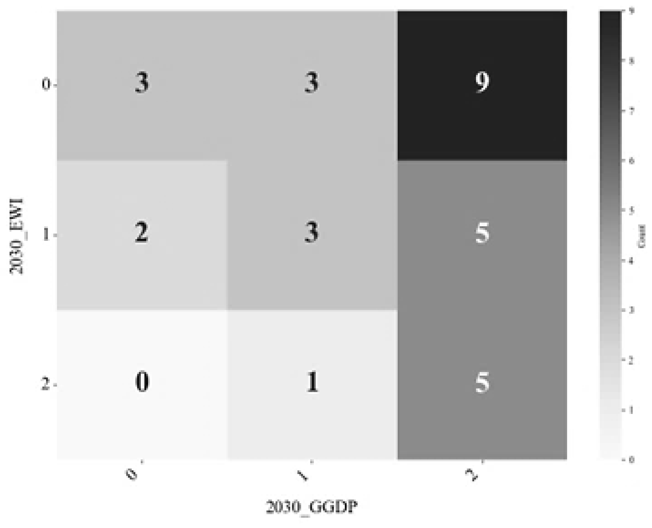 Preprints 158413 g010