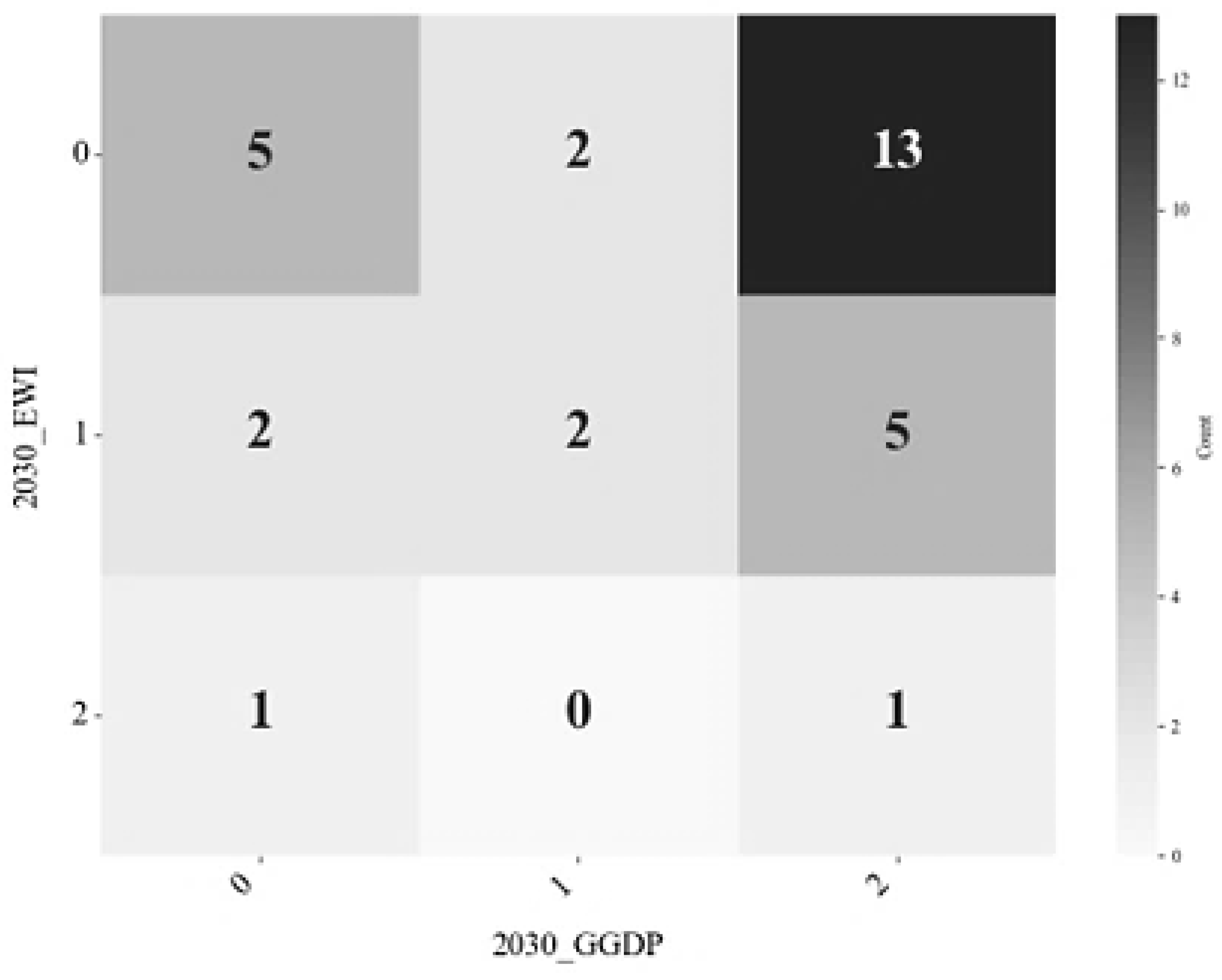 Preprints 158413 g011