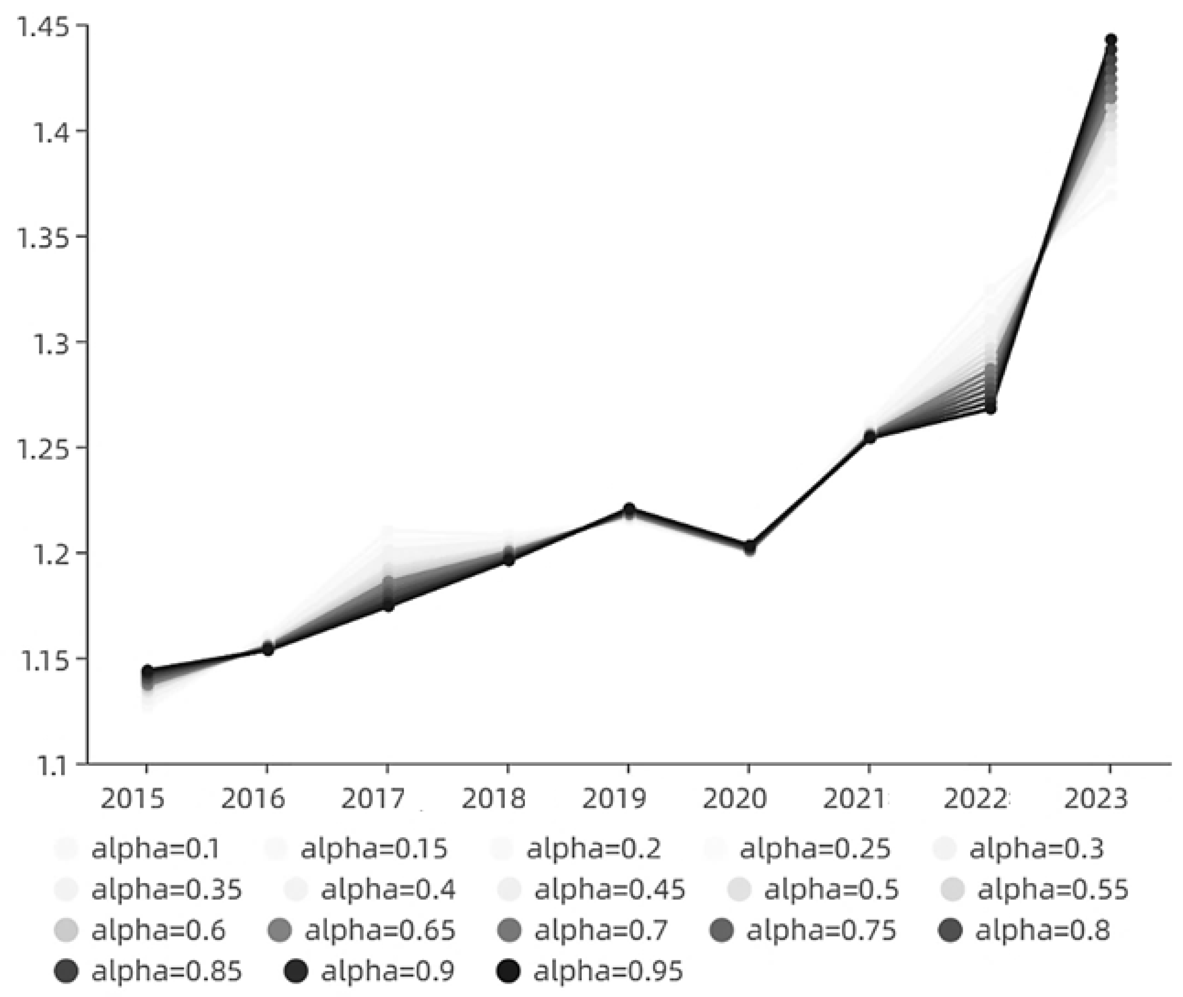 Preprints 158413 g012