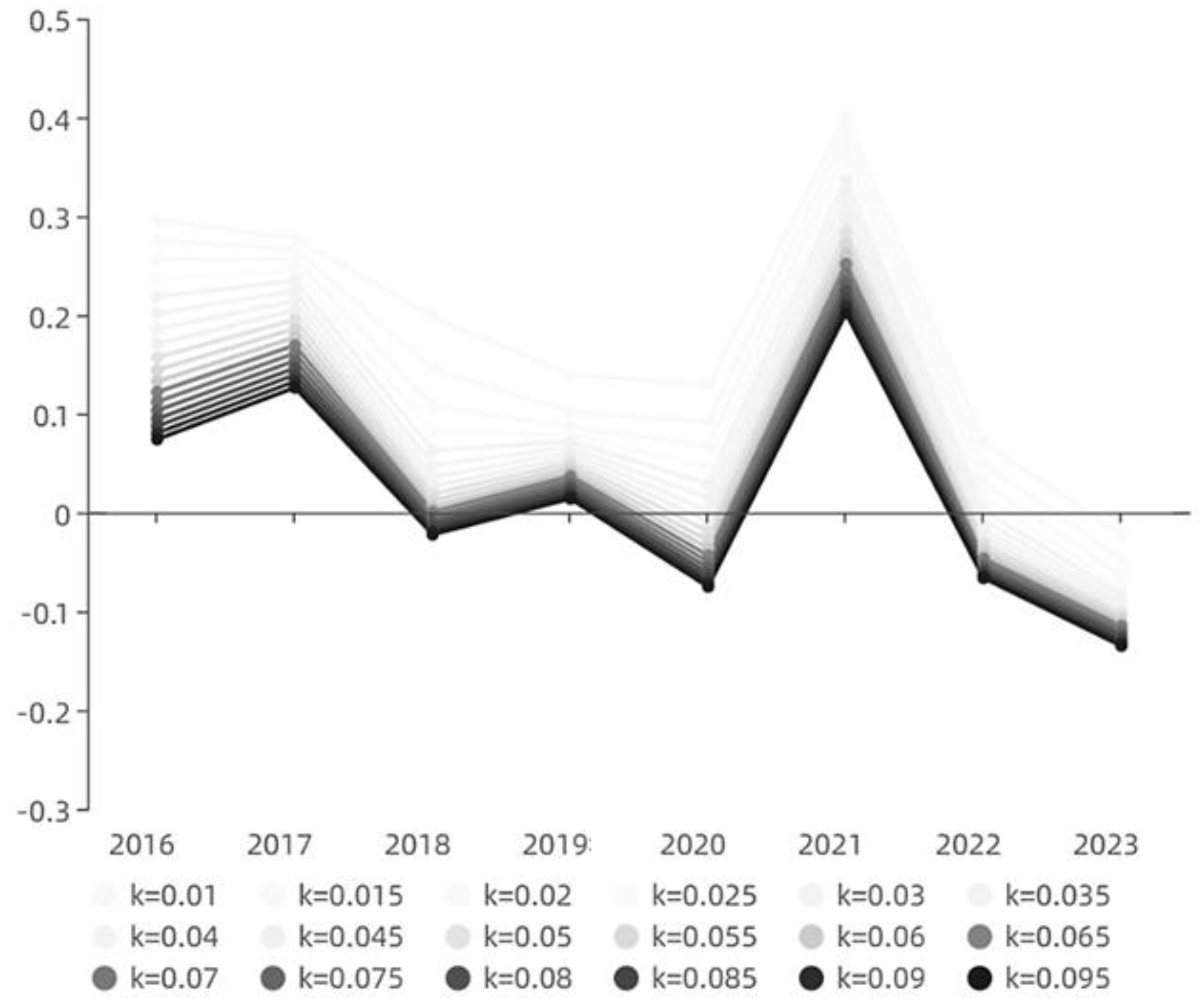 Preprints 158413 g013