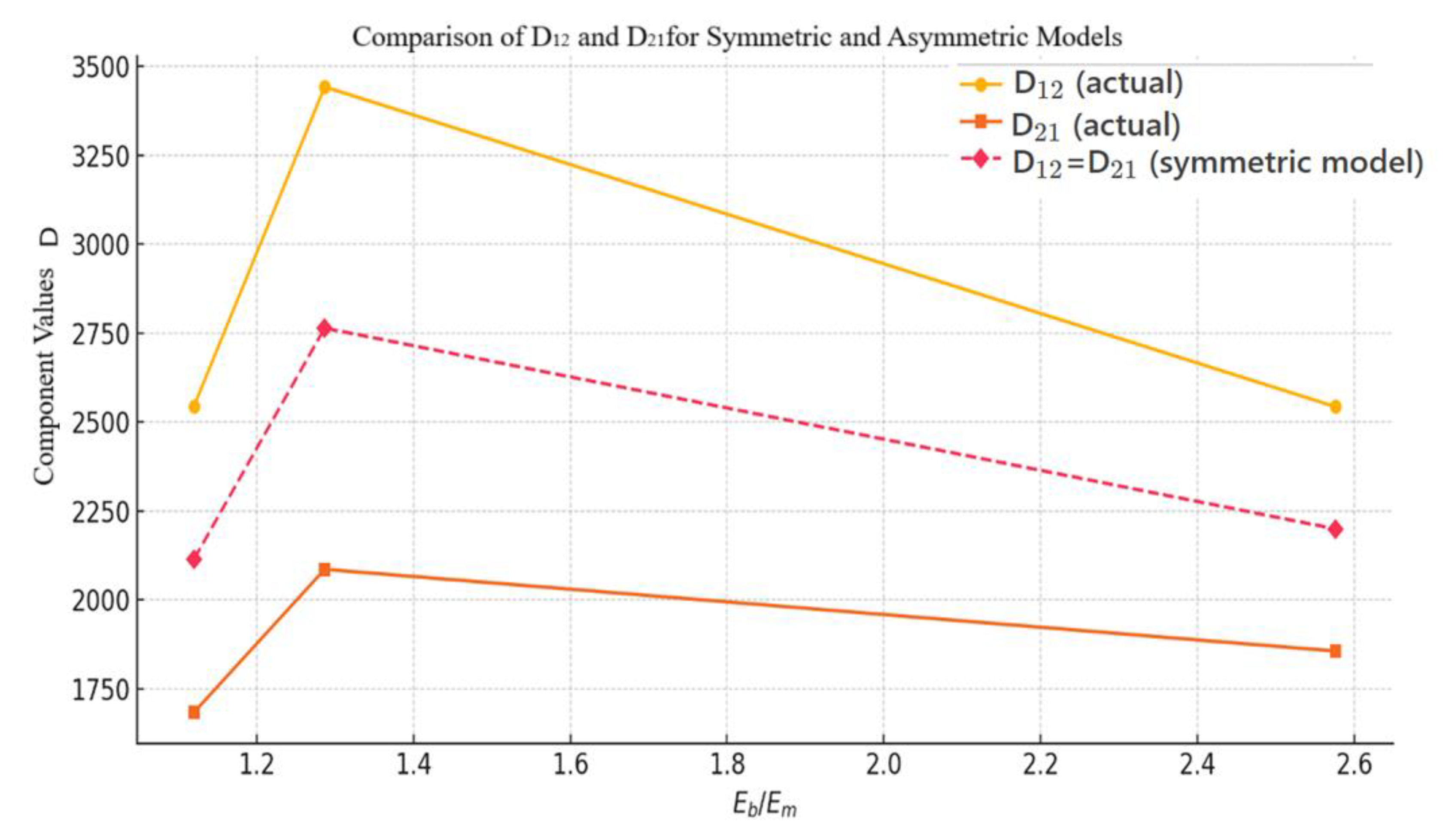 Preprints 174253 g003a