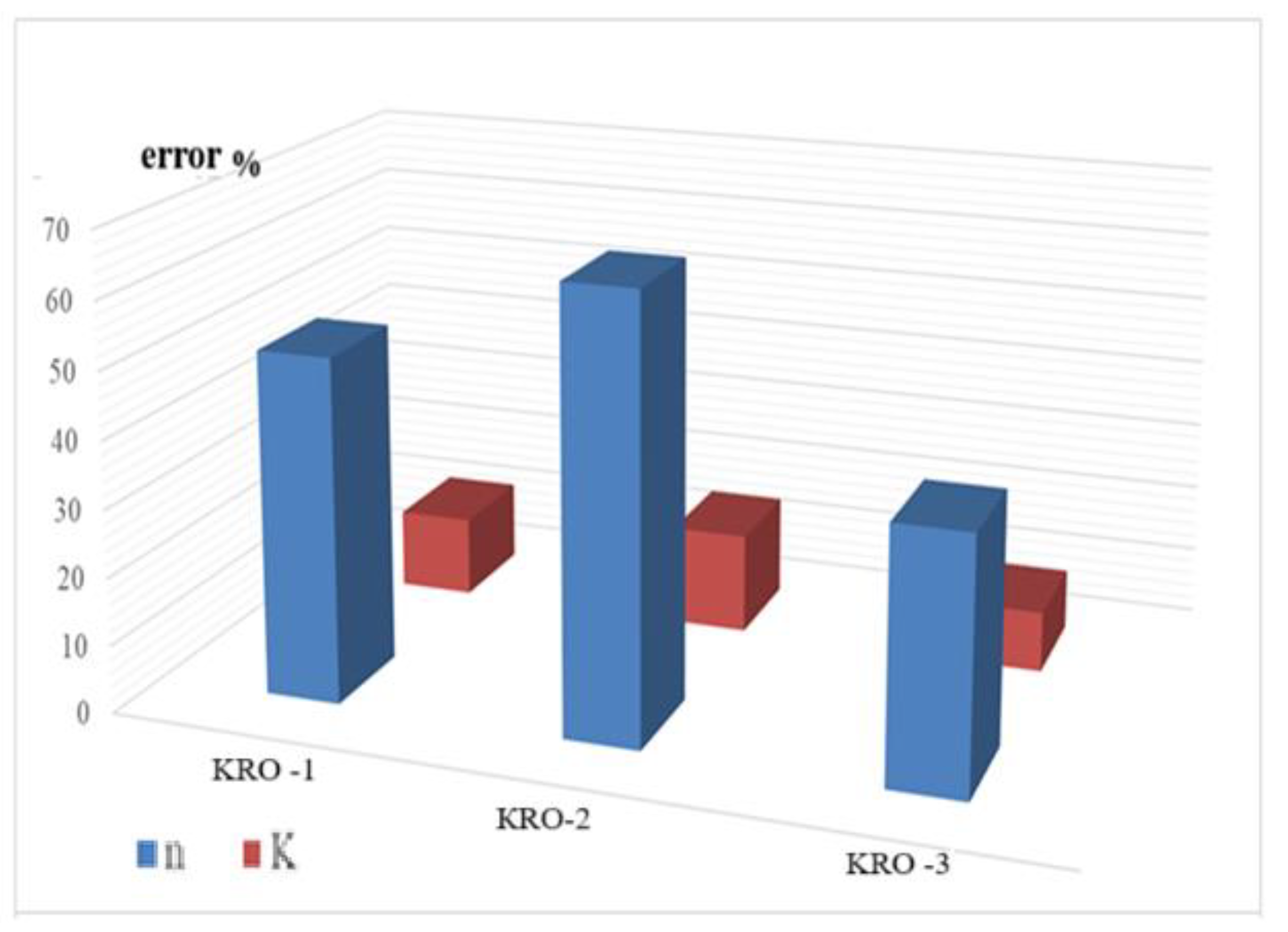 Preprints 174253 g003b