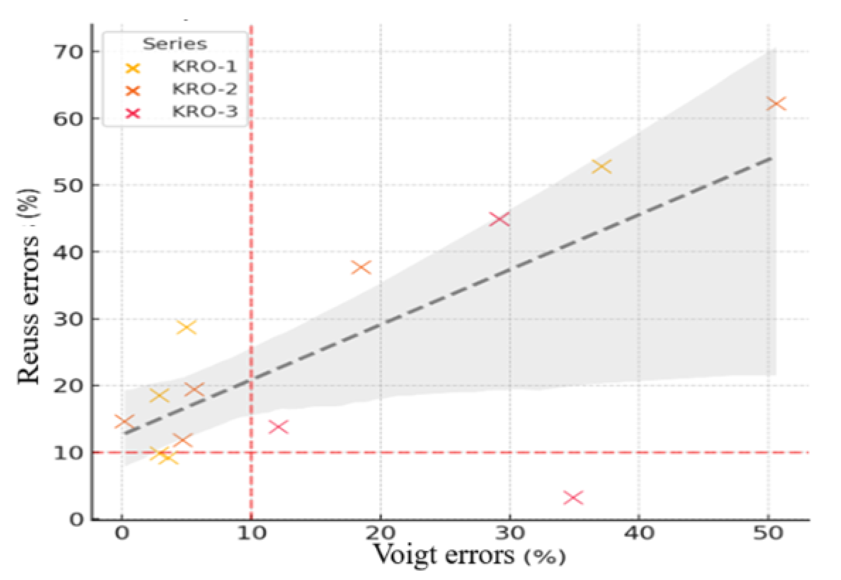 Preprints 174253 g007