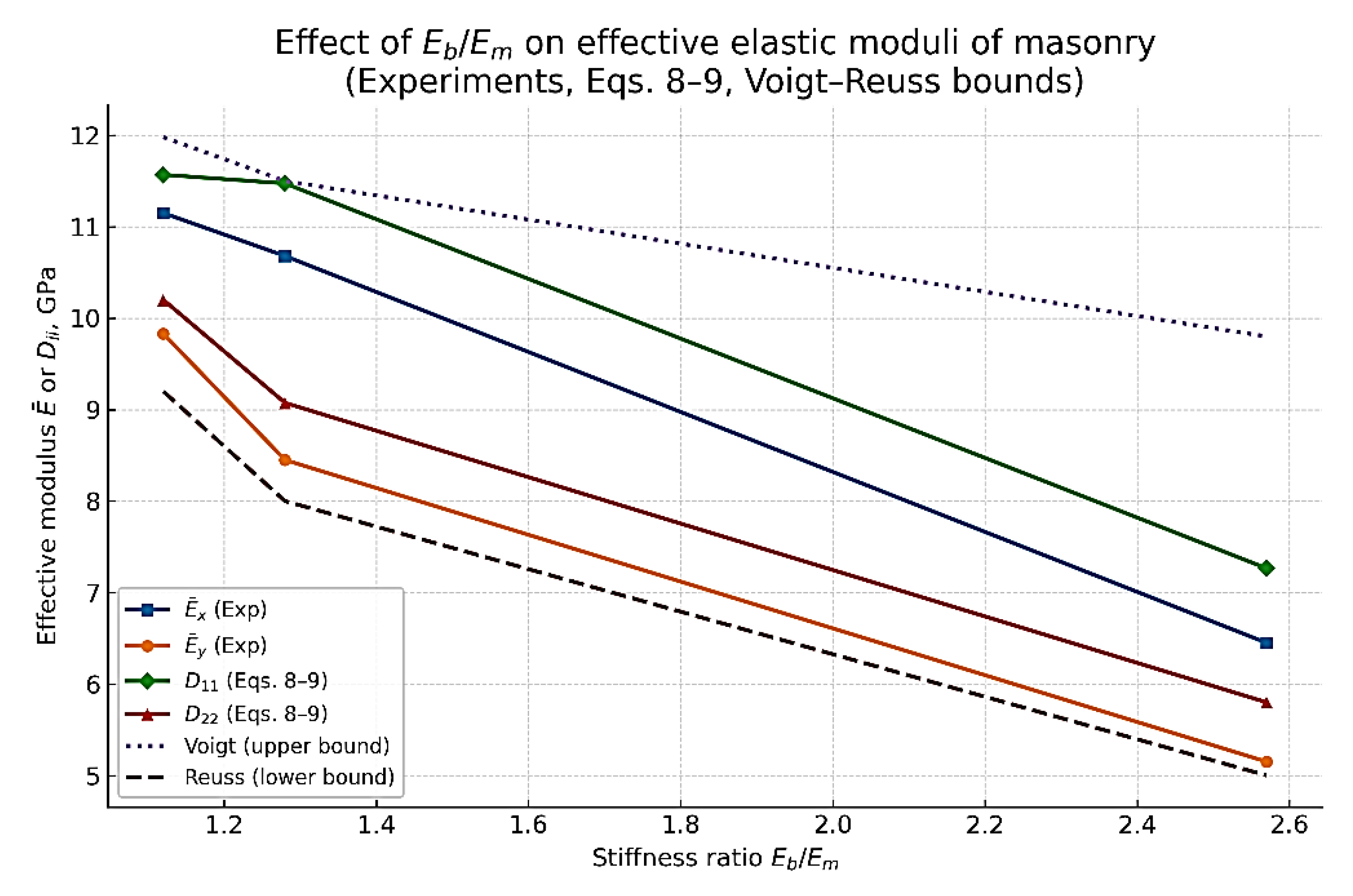 Preprints 174253 g008