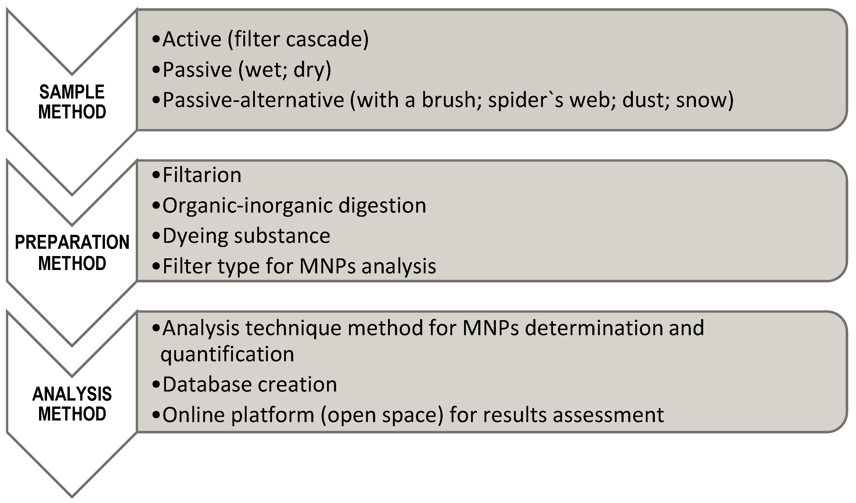 Preprints 72188 g001