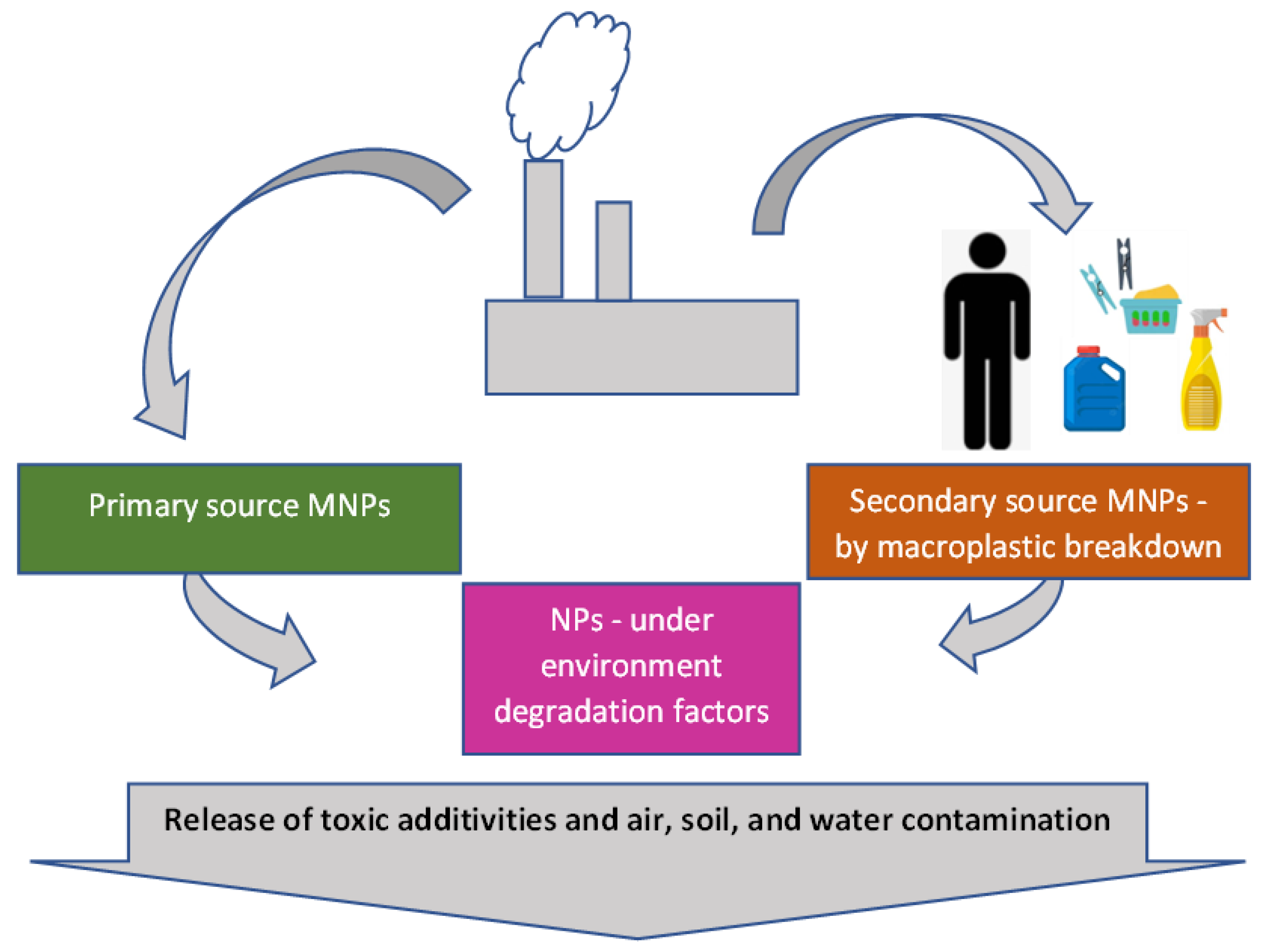 Preprints 72188 g002