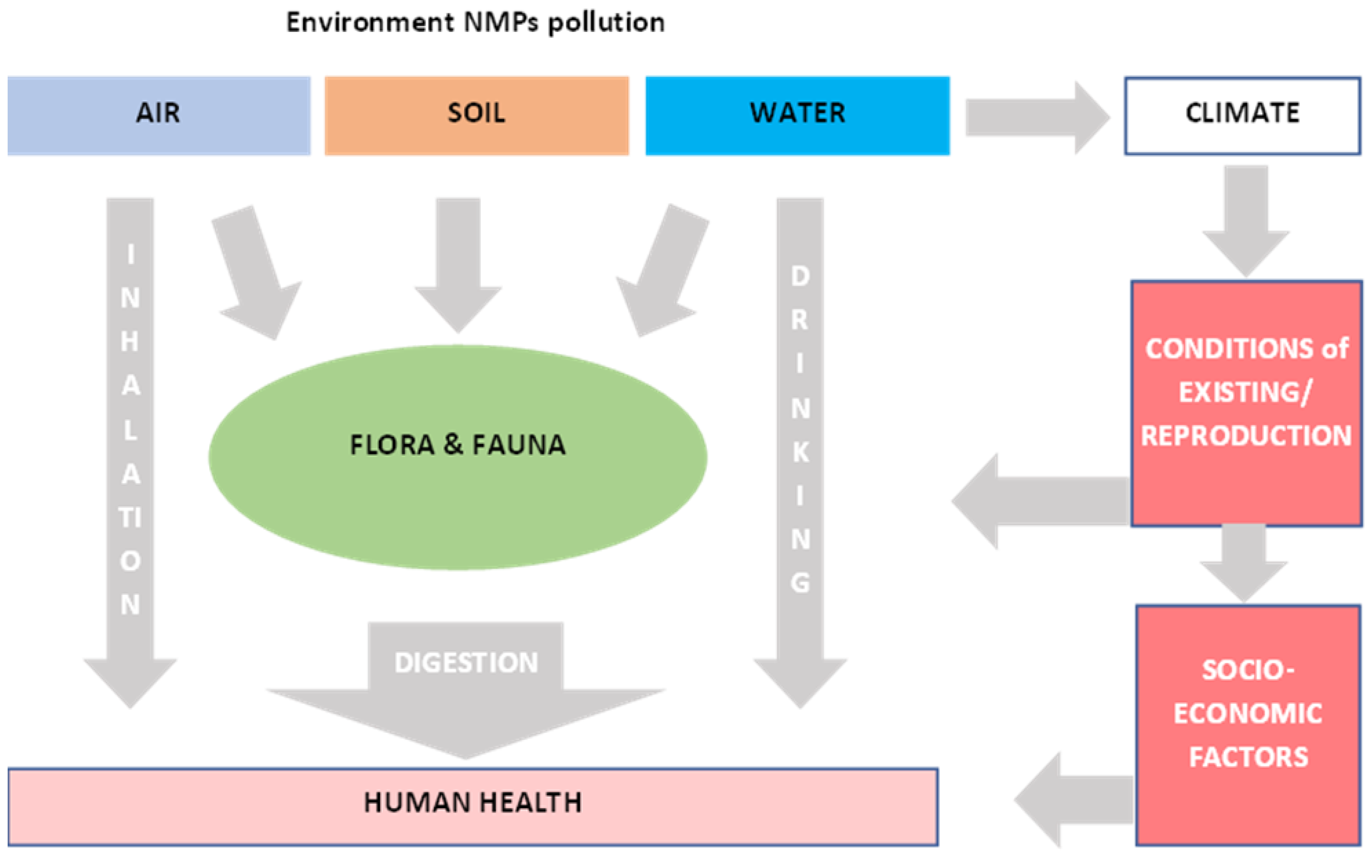 Preprints 72188 g003