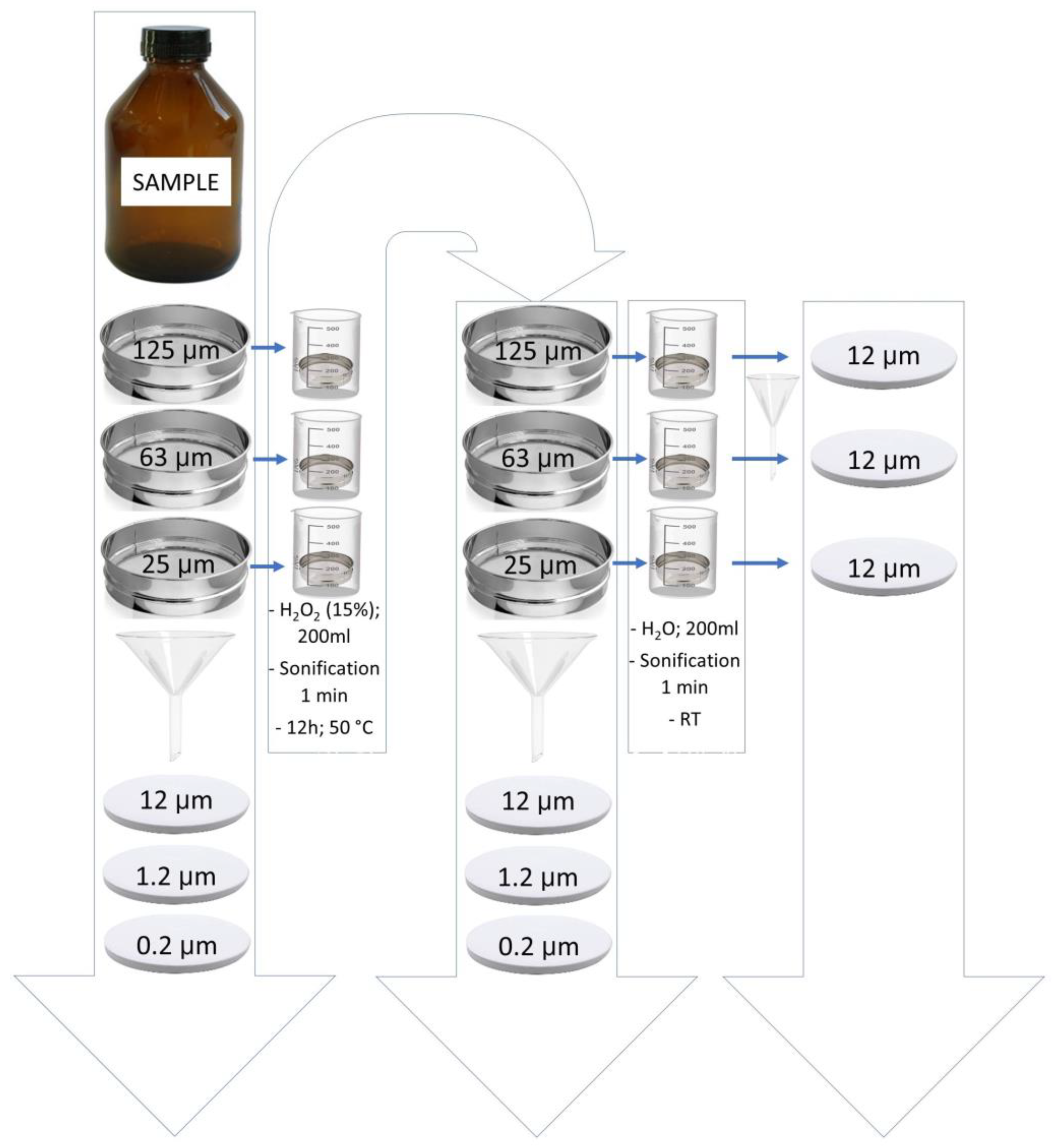 Preprints 72188 g005