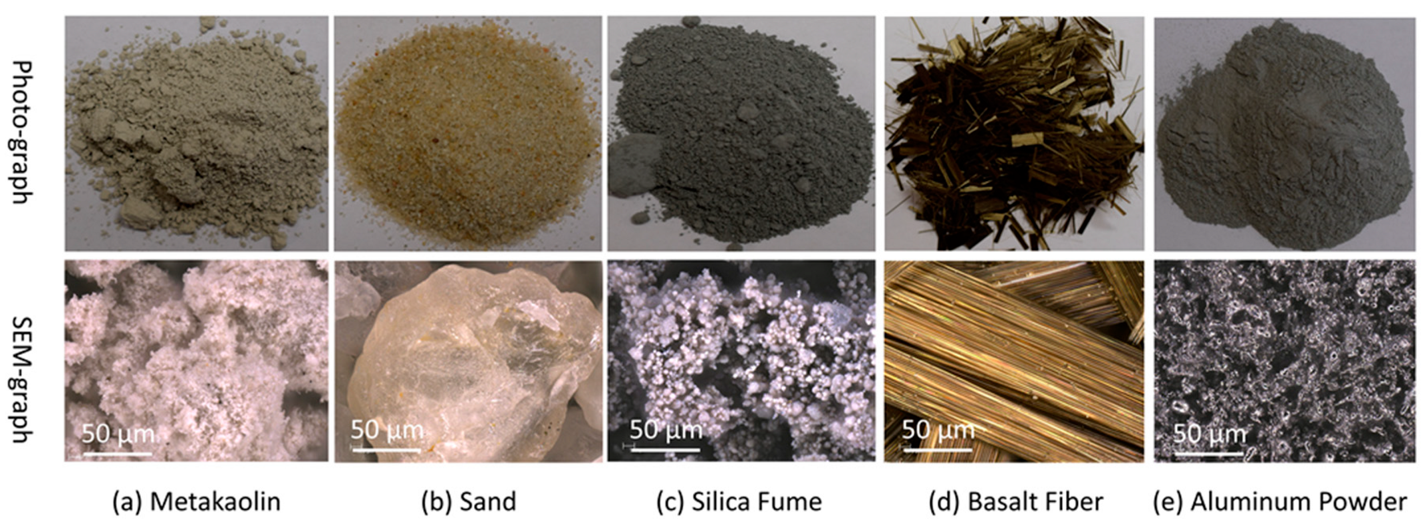 Preprints 83210 g001