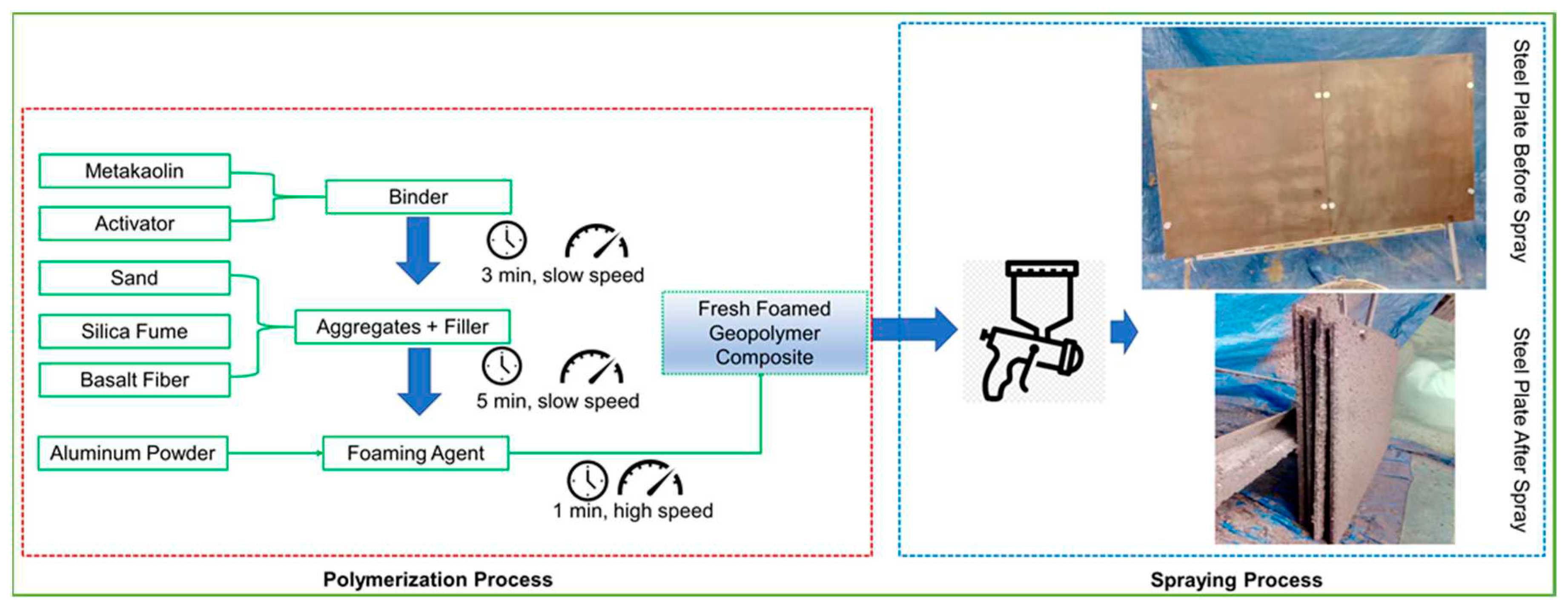 Preprints 83210 g002