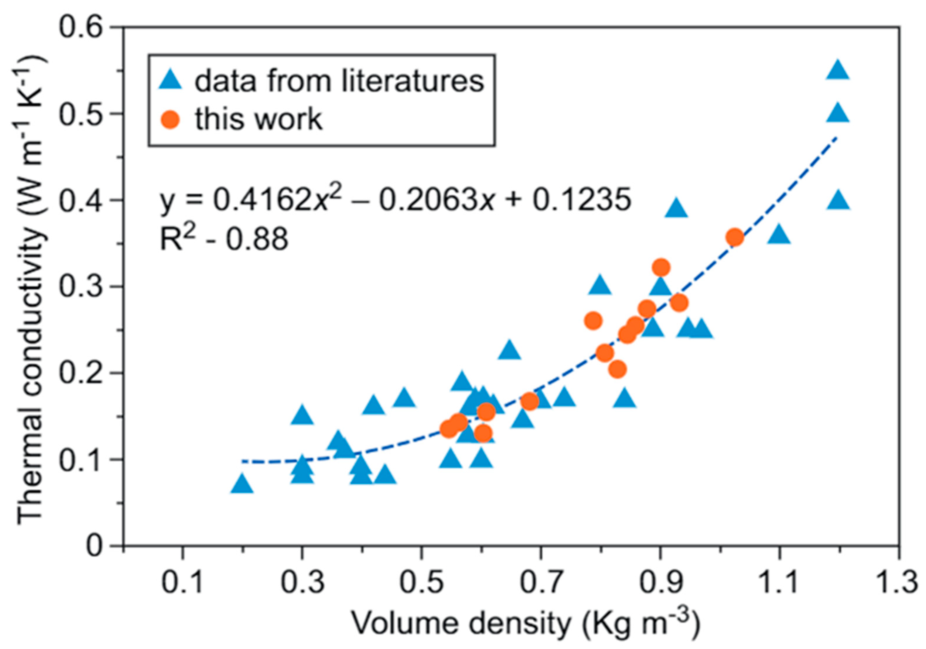 Preprints 83210 g004