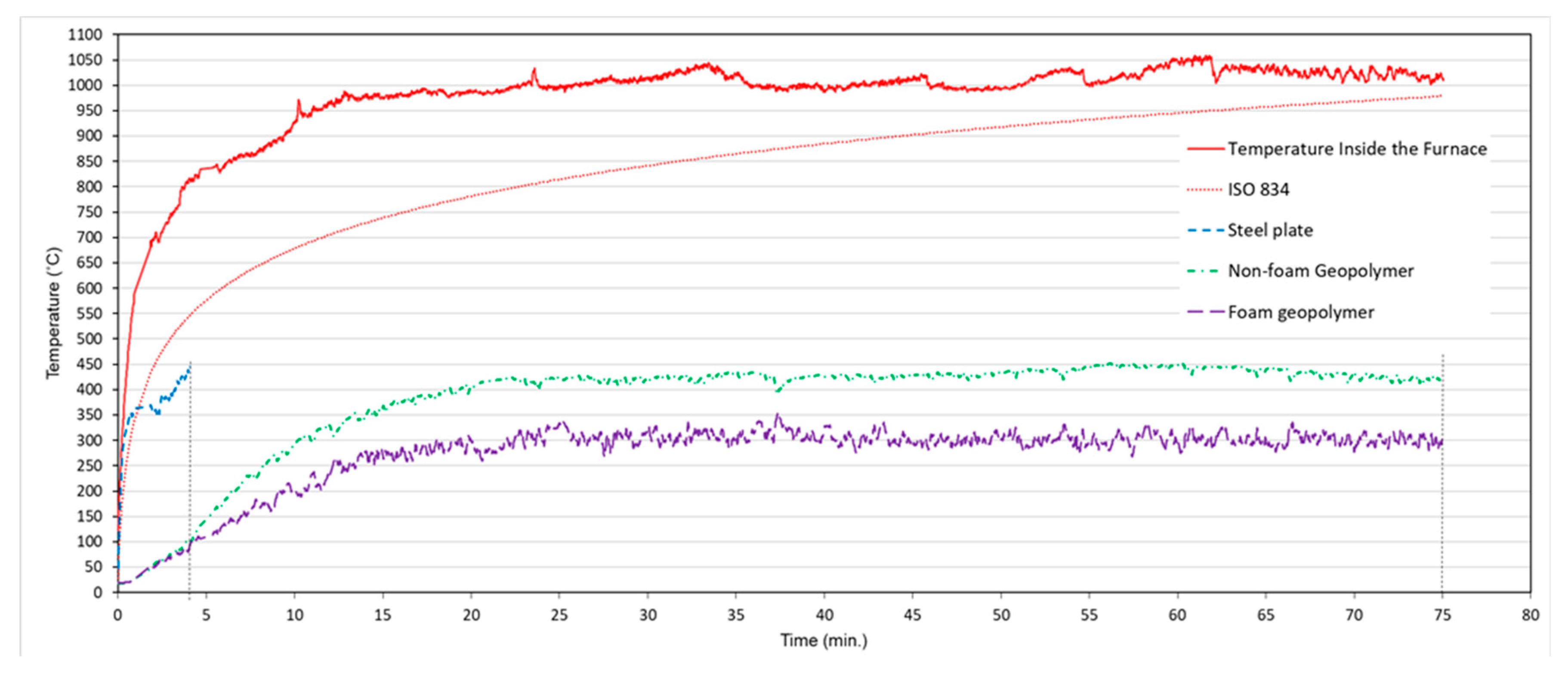 Preprints 83210 g007