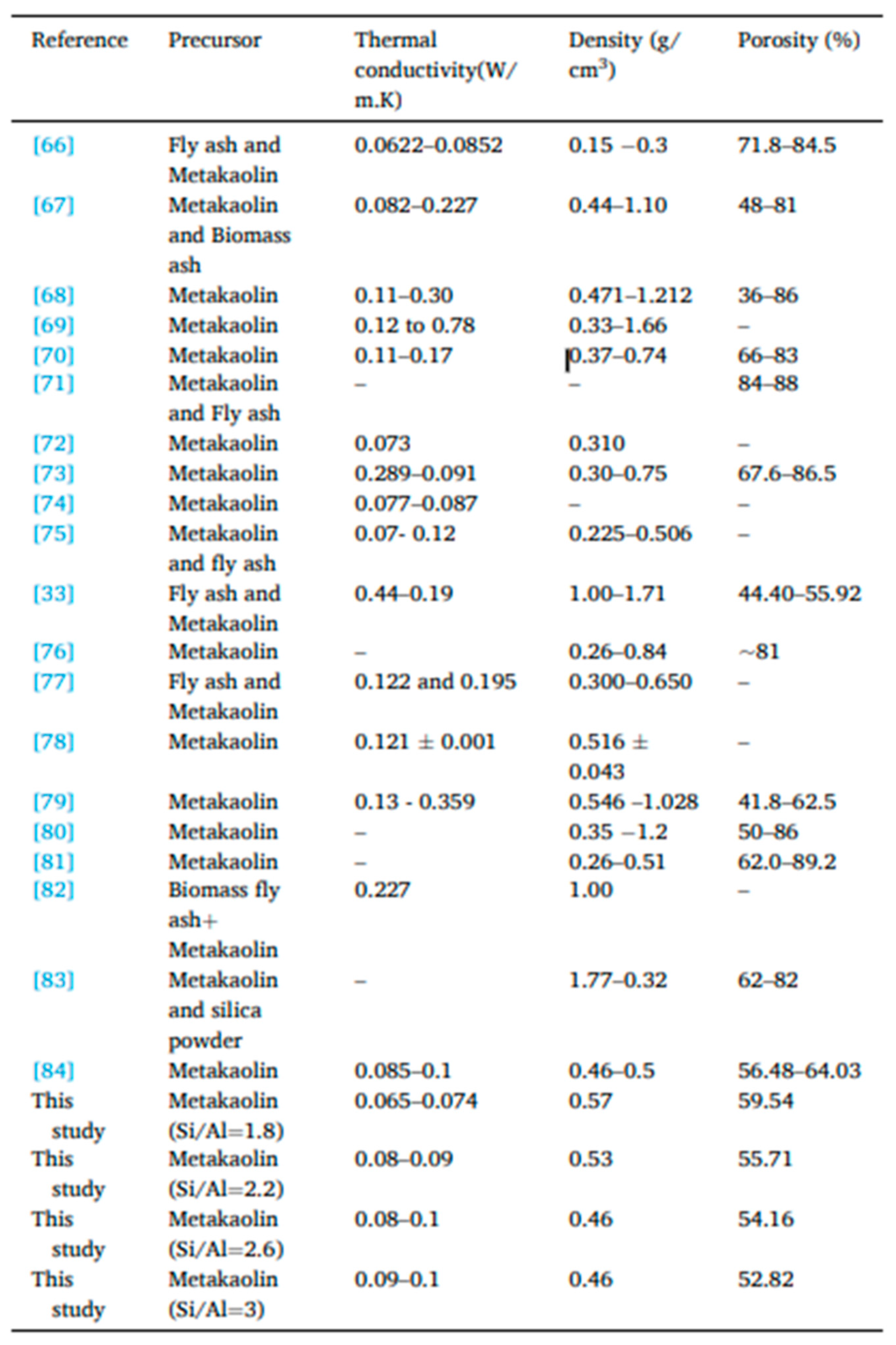 Preprints 83210 i001