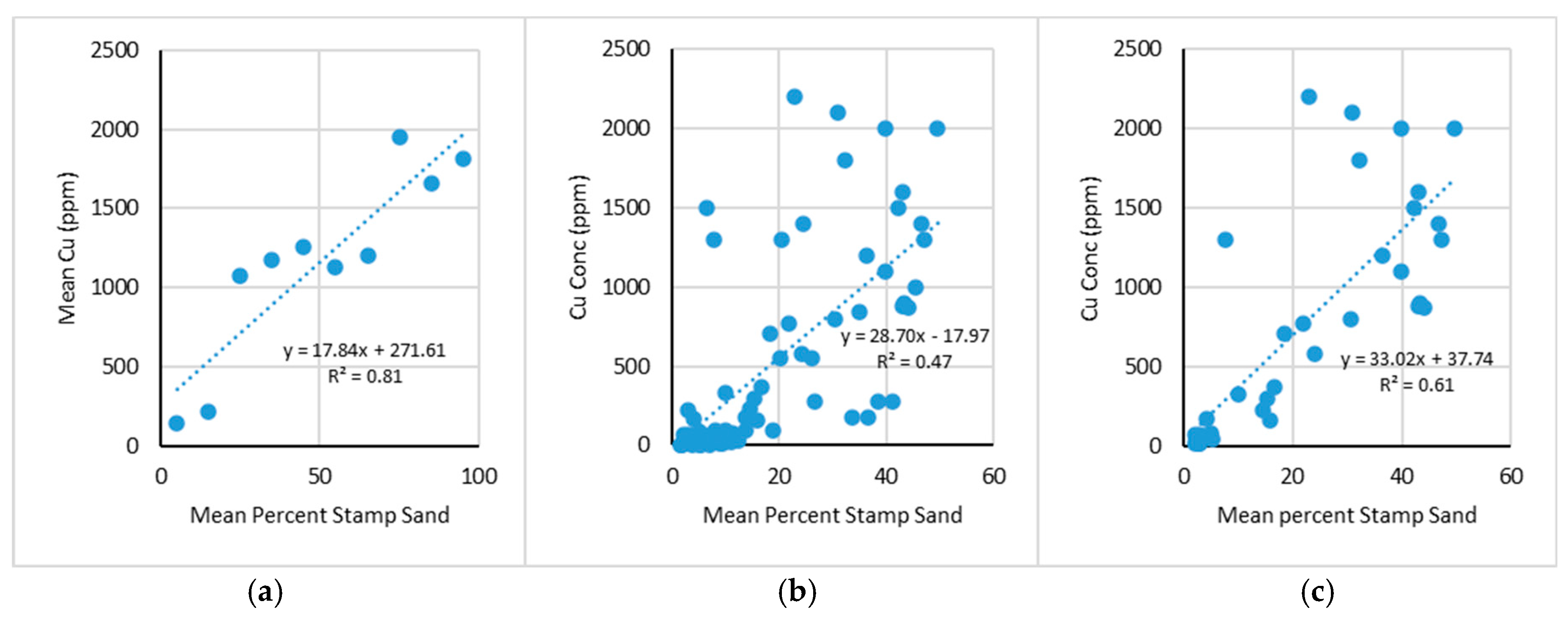 Preprints 141589 g018