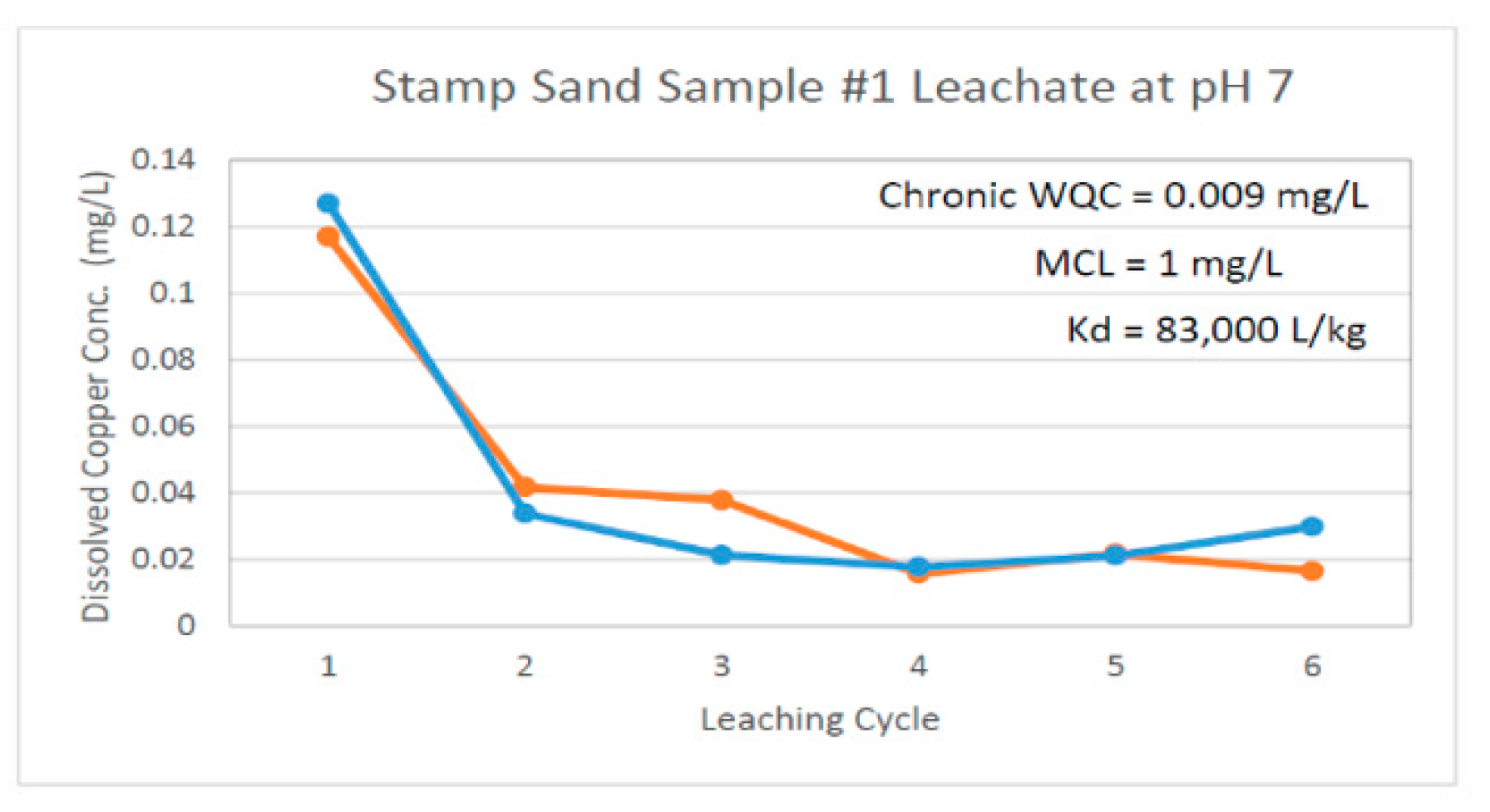 Preprints 141589 g019