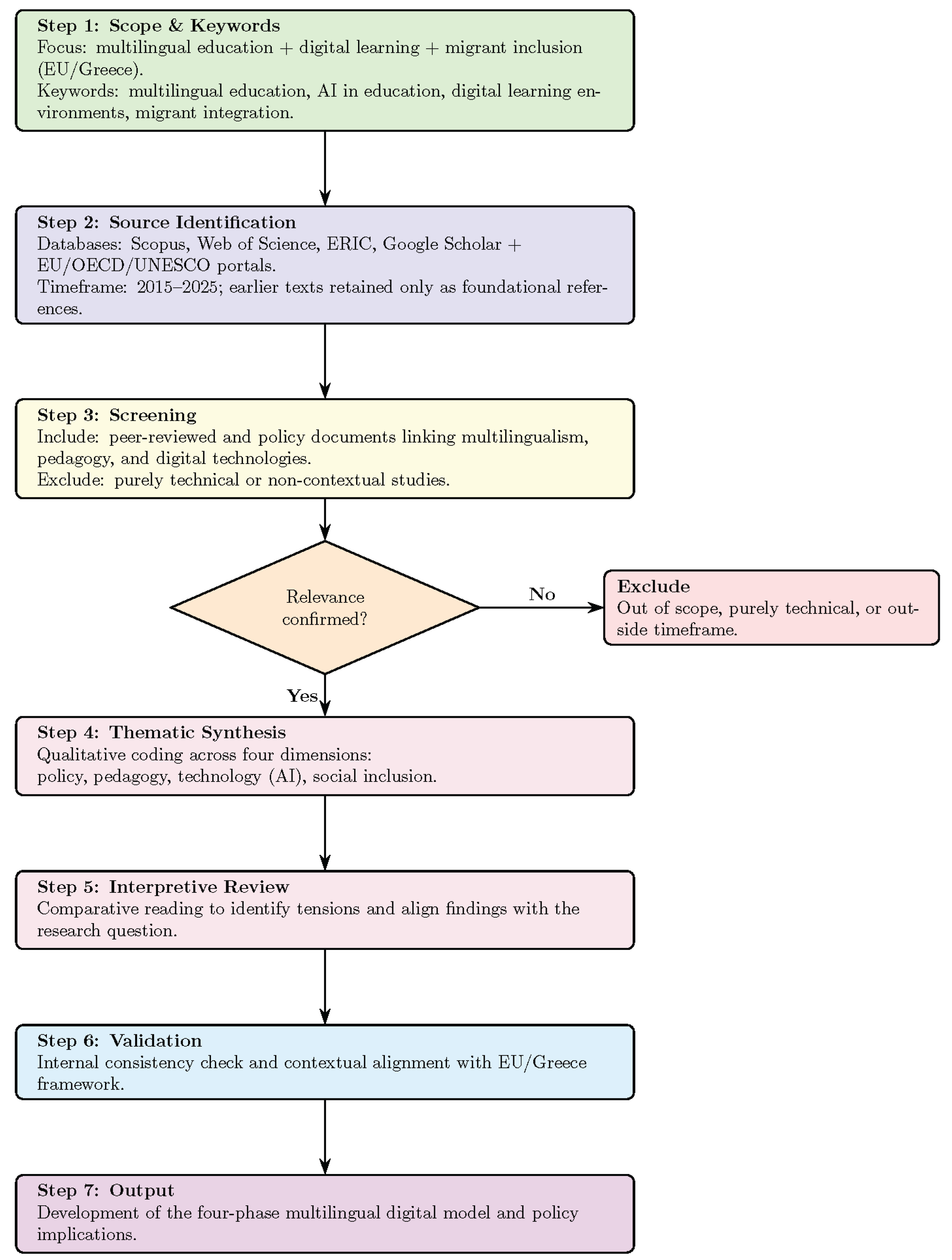 Preprints 204071 g002 Preprints 204071 g002