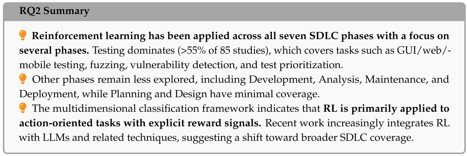 Preprints 236577 i002 Preprints 236577 i002