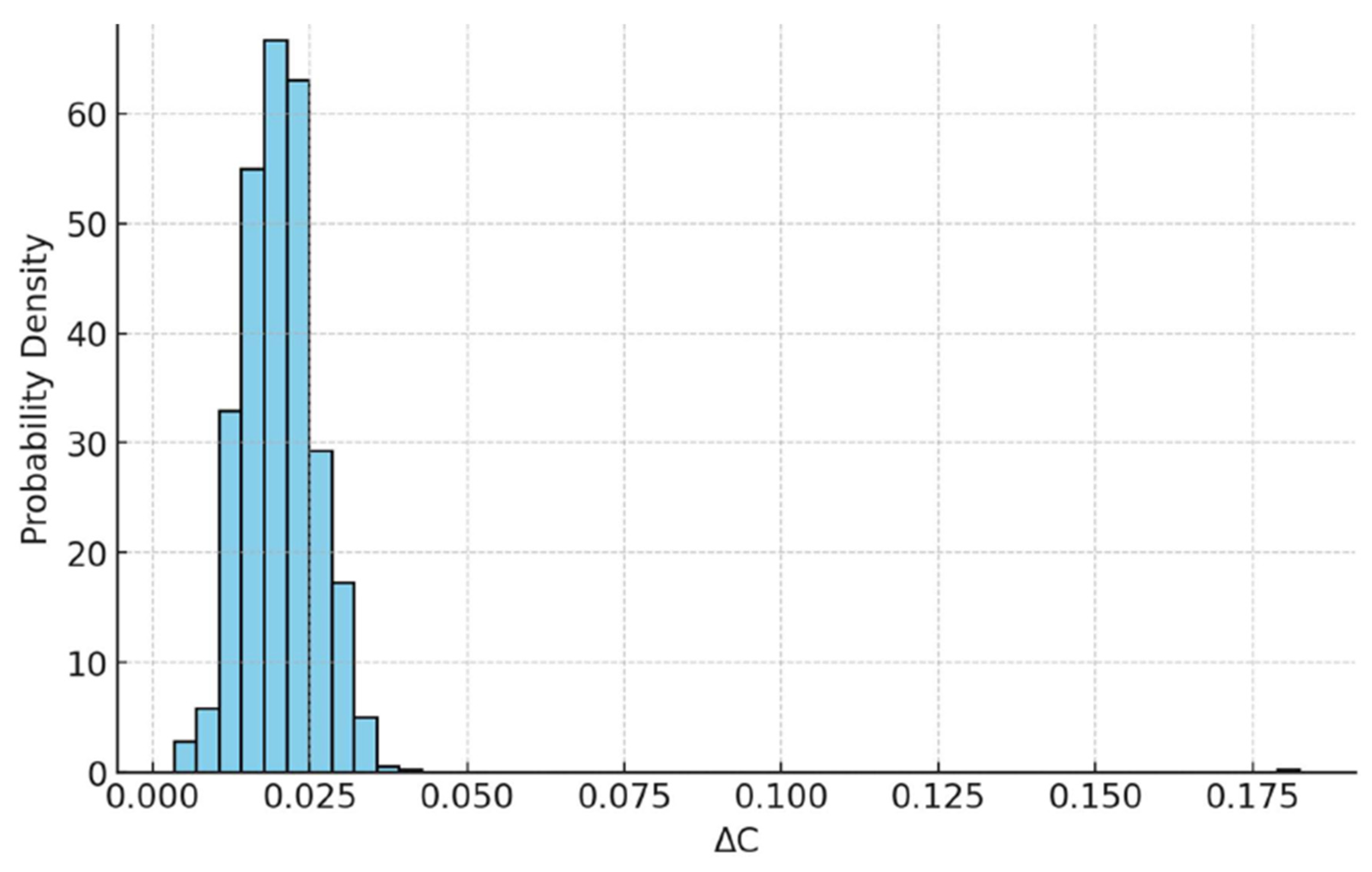 Preprints 193269 g002