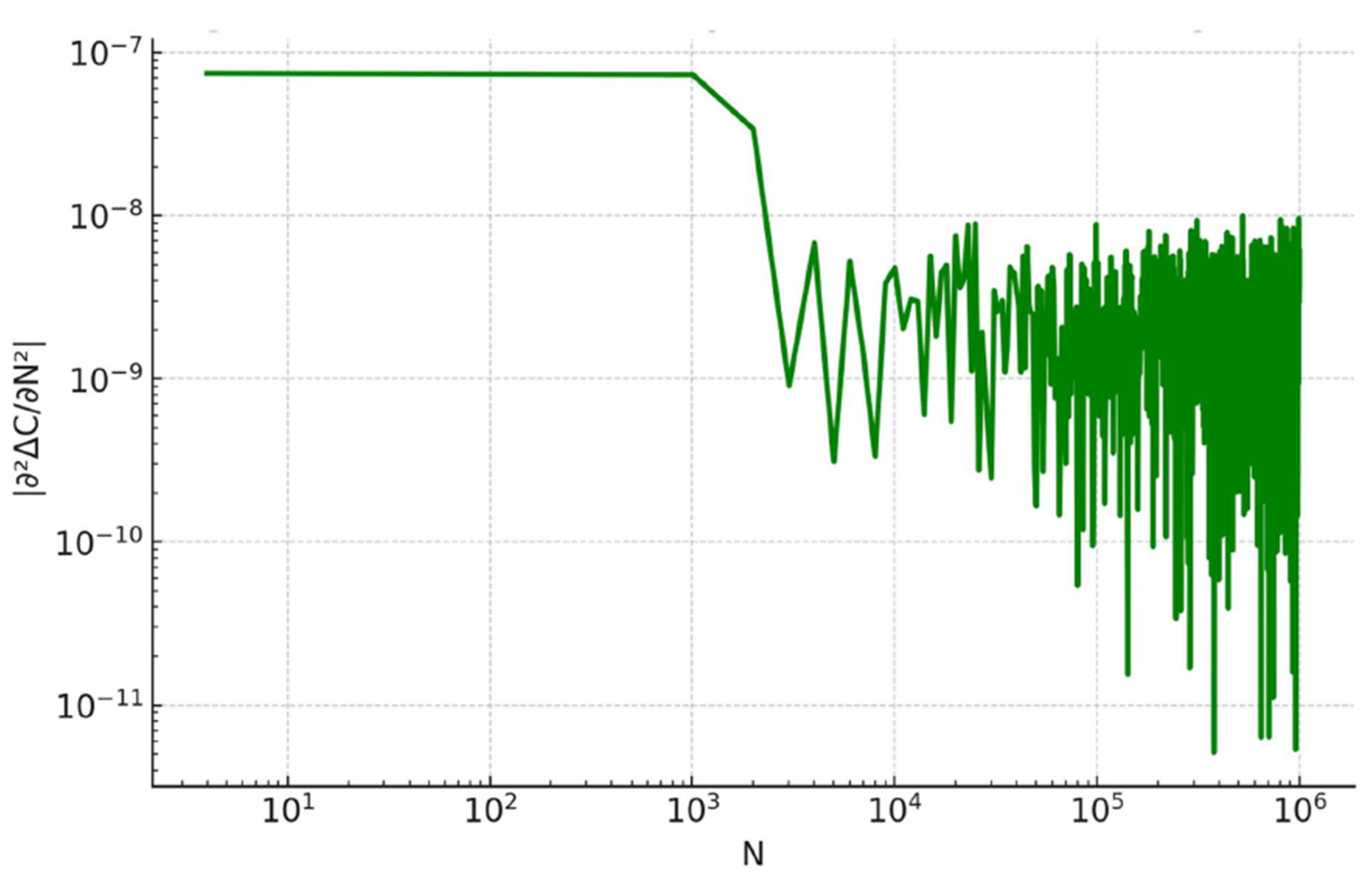 Preprints 193269 g004