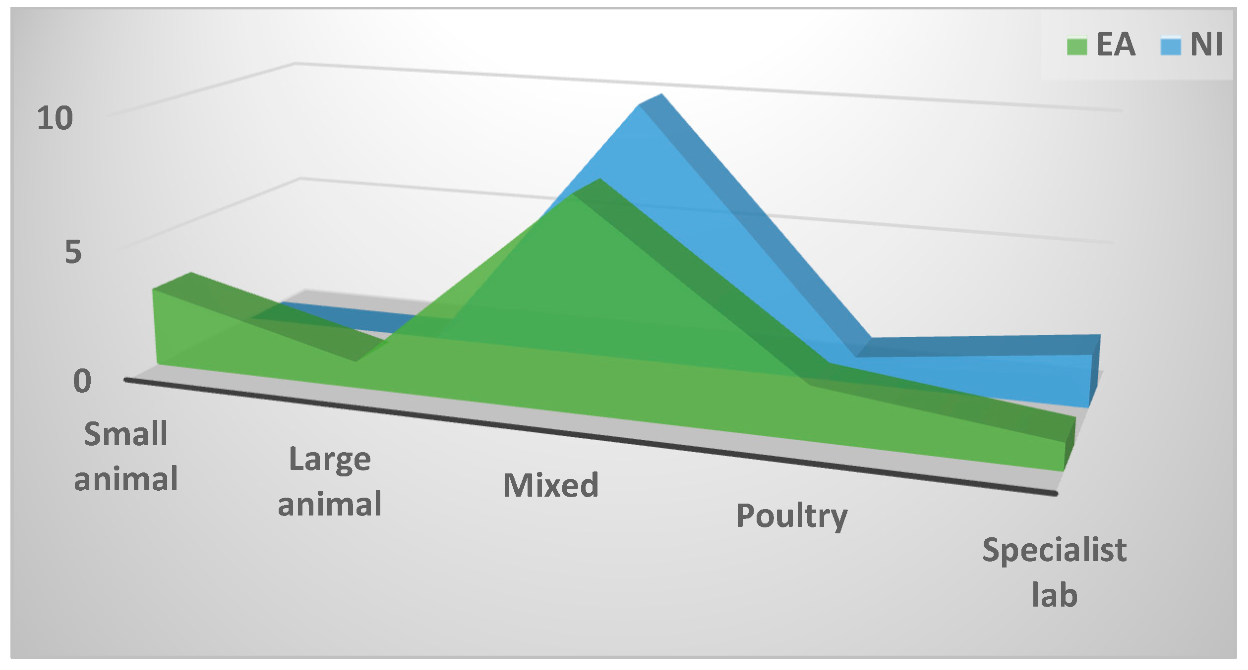 Preprints 92113 g0a1