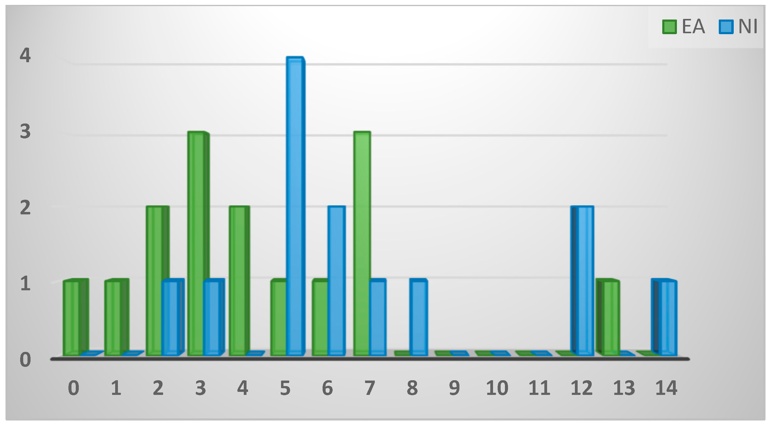 Preprints 92113 g0a2