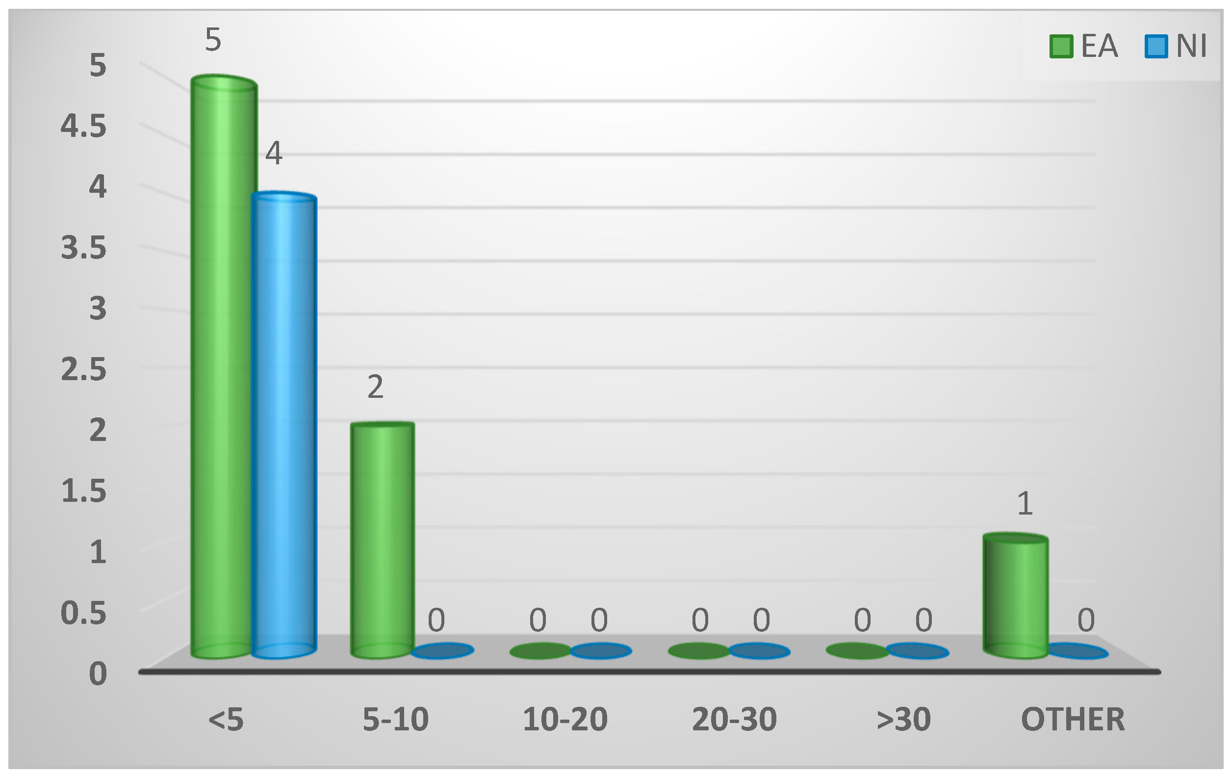 Preprints 92113 g0a20