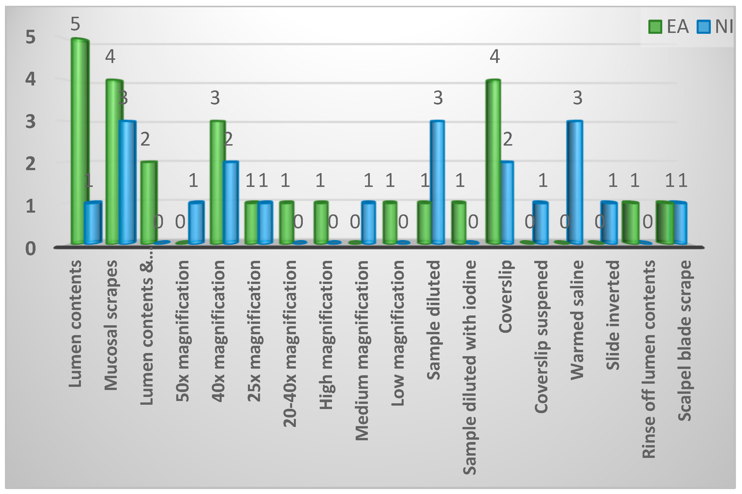 Preprints 92113 g0a27