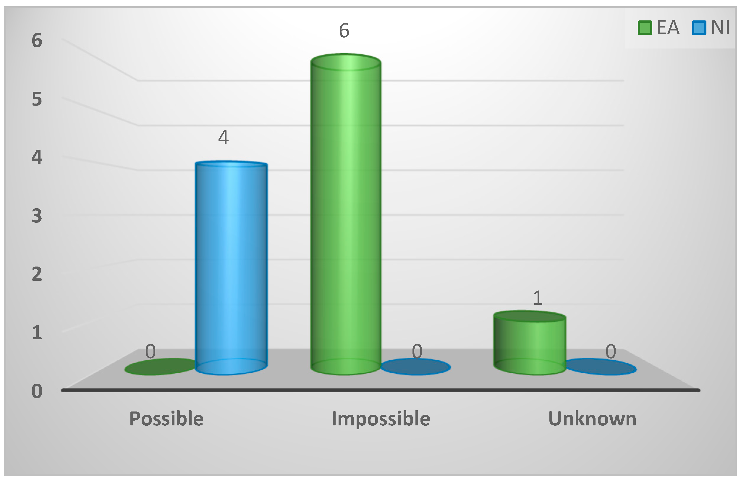 Preprints 92113 g0a34