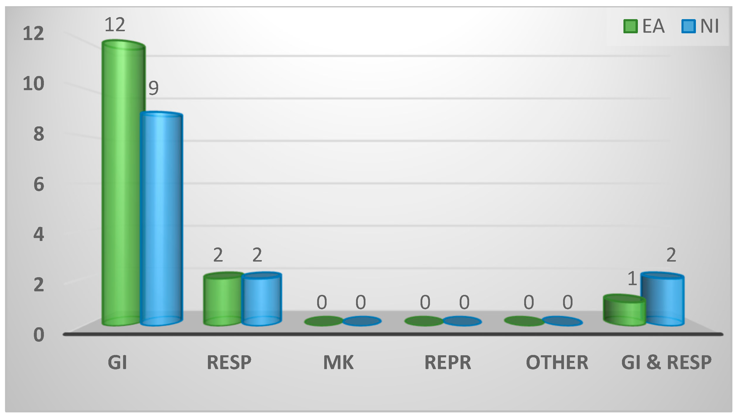 Preprints 92113 g0a6