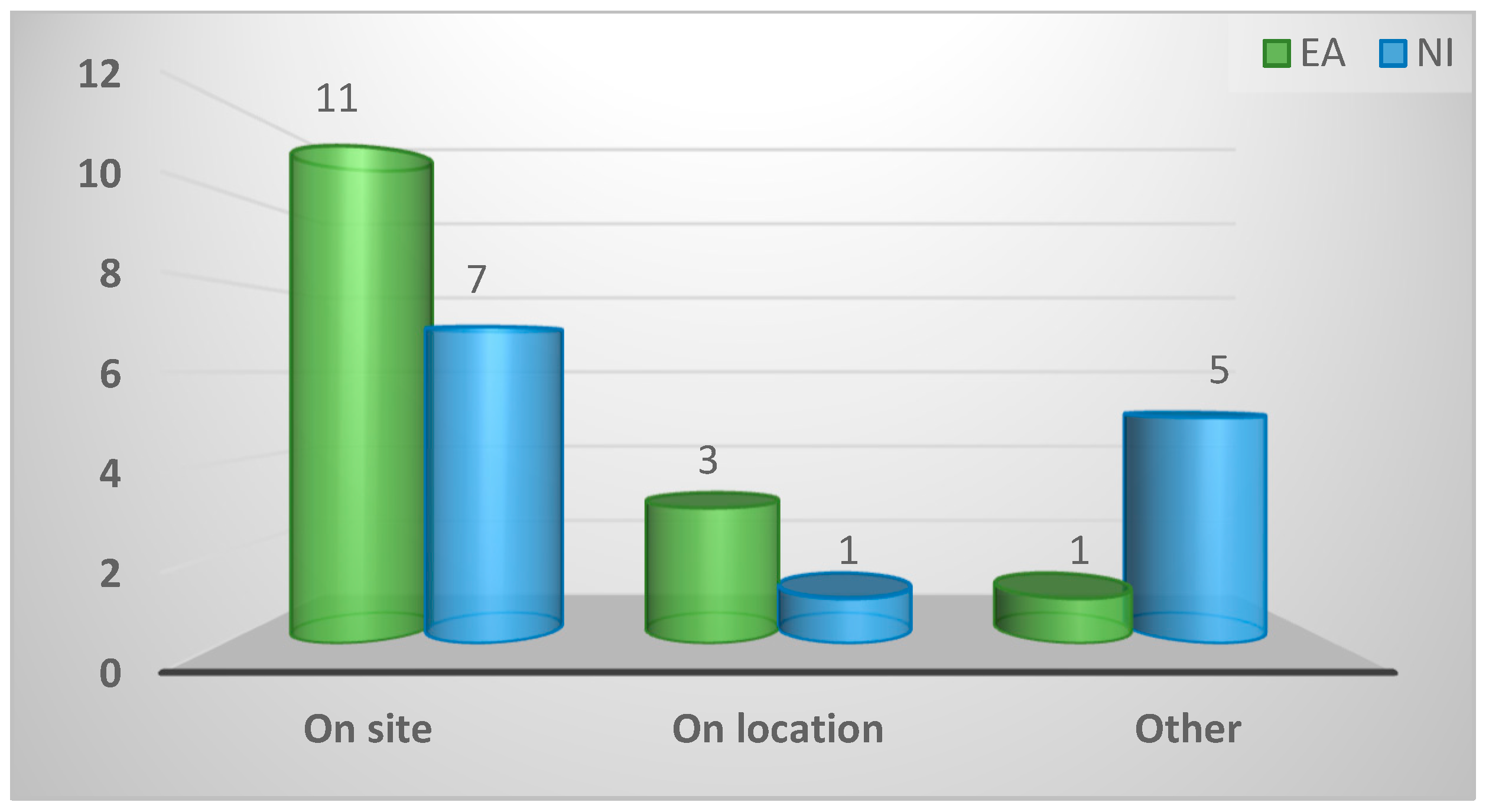 Preprints 92113 g0a7