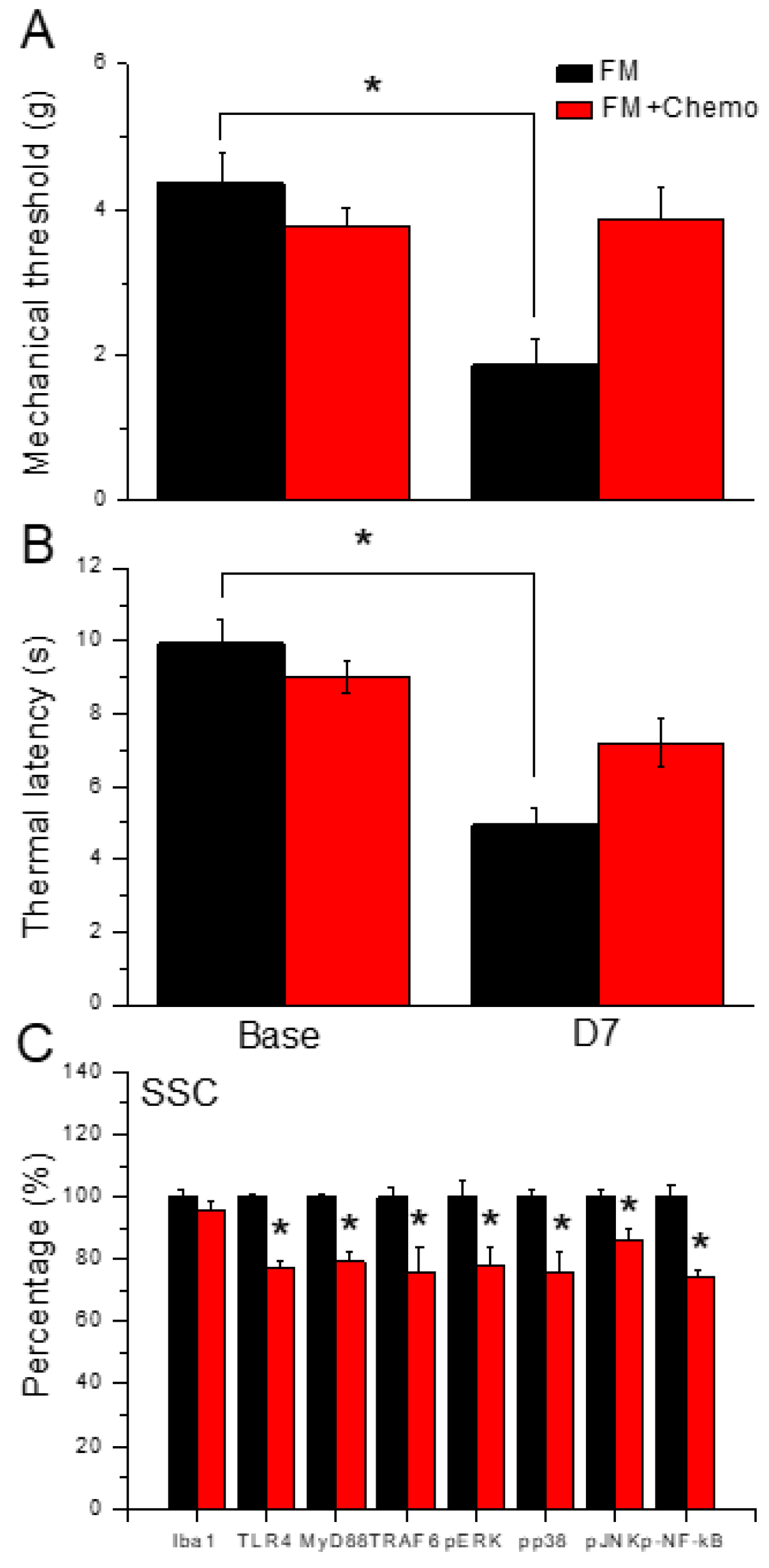 Preprints 97182 g006