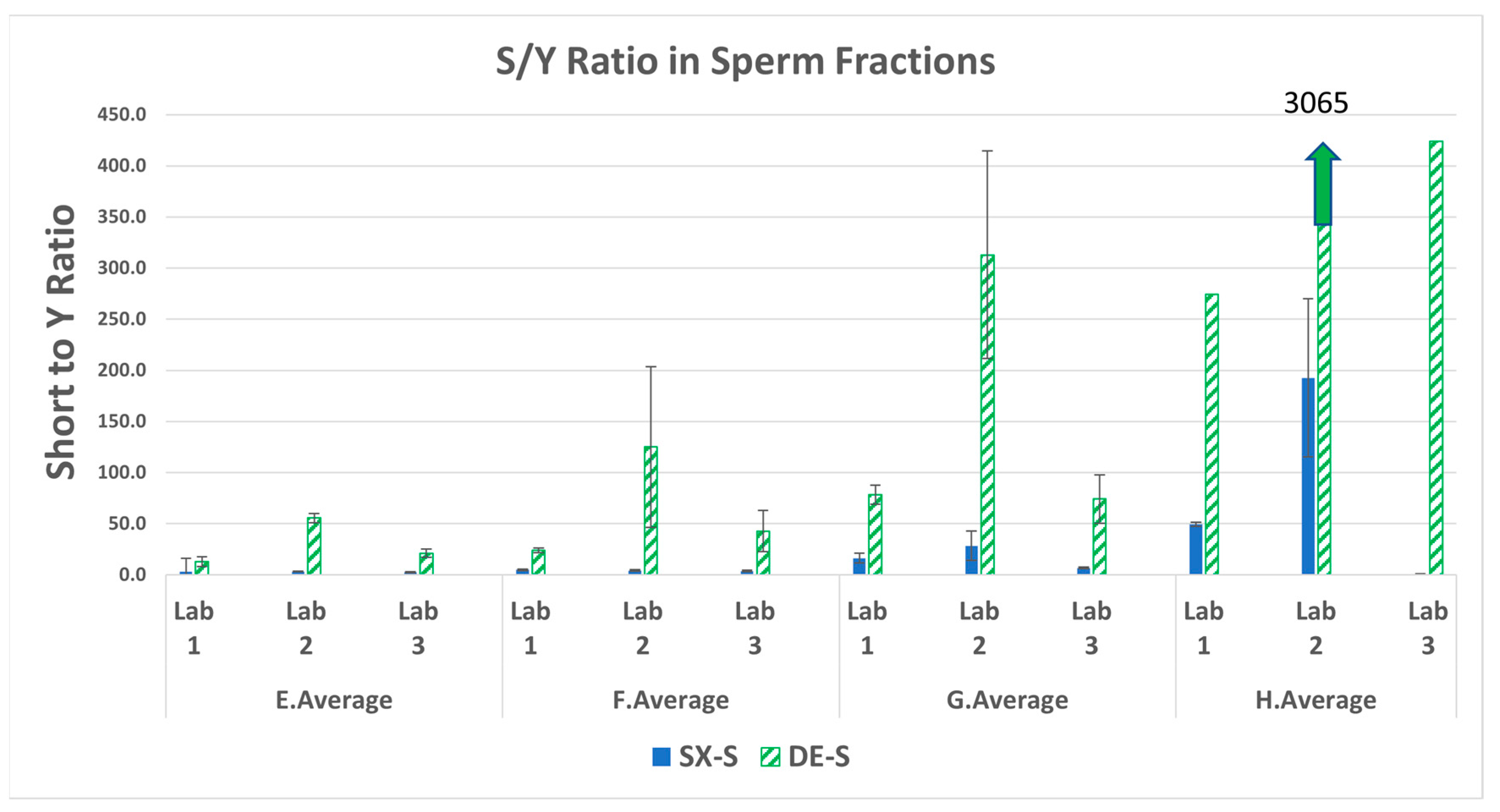 Preprints 84485 g003