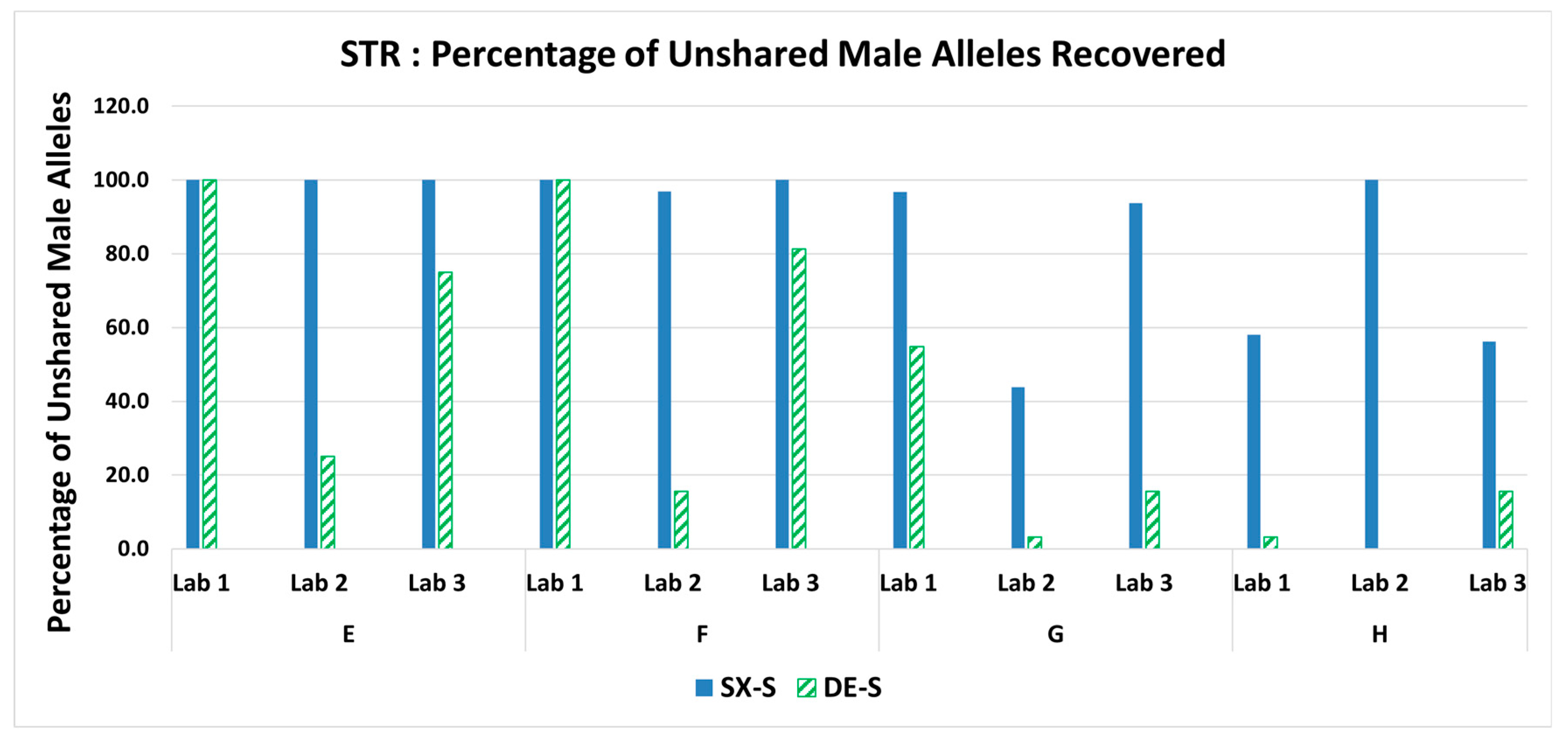 Preprints 84485 g006