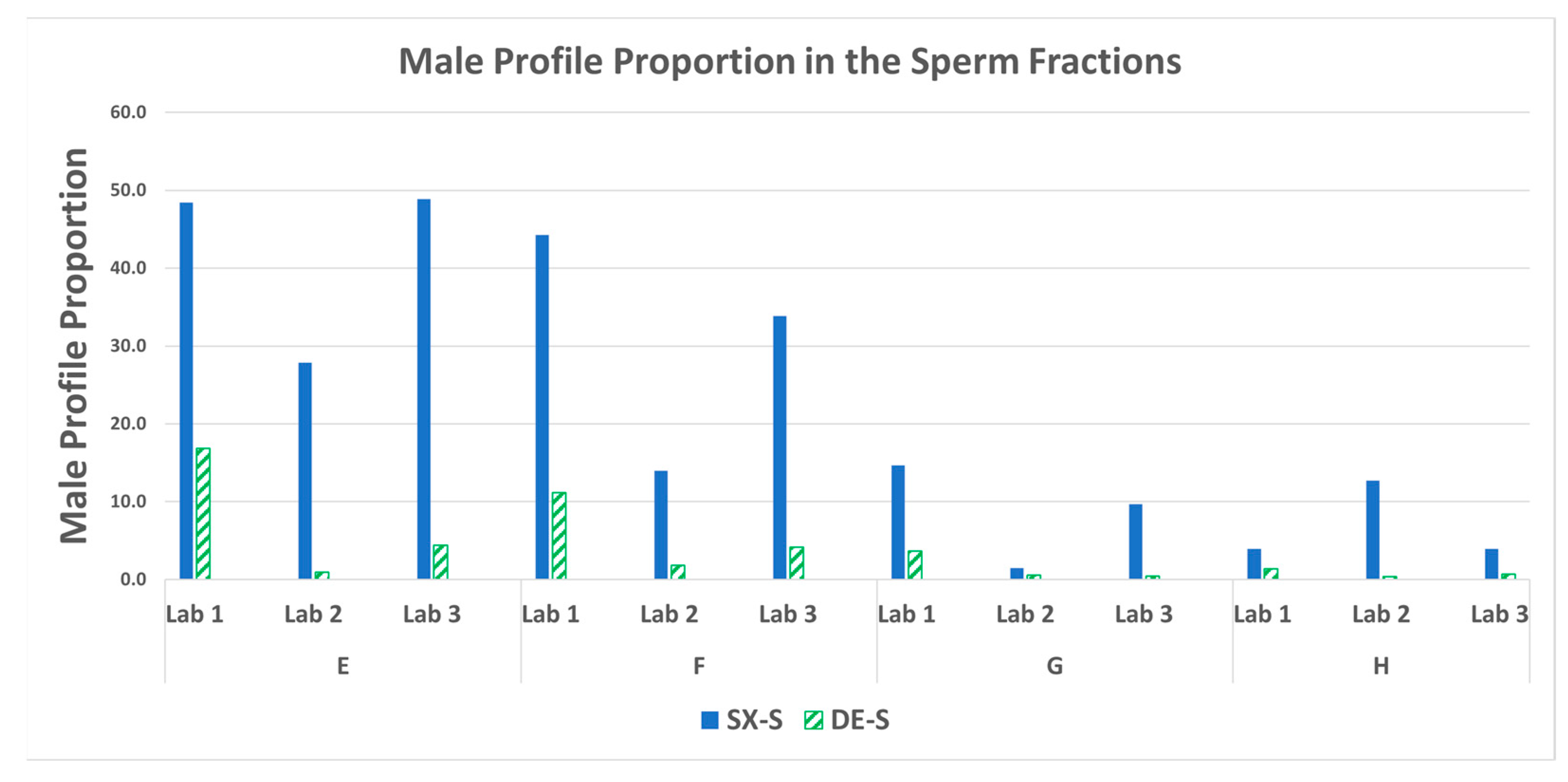 Preprints 84485 g010
