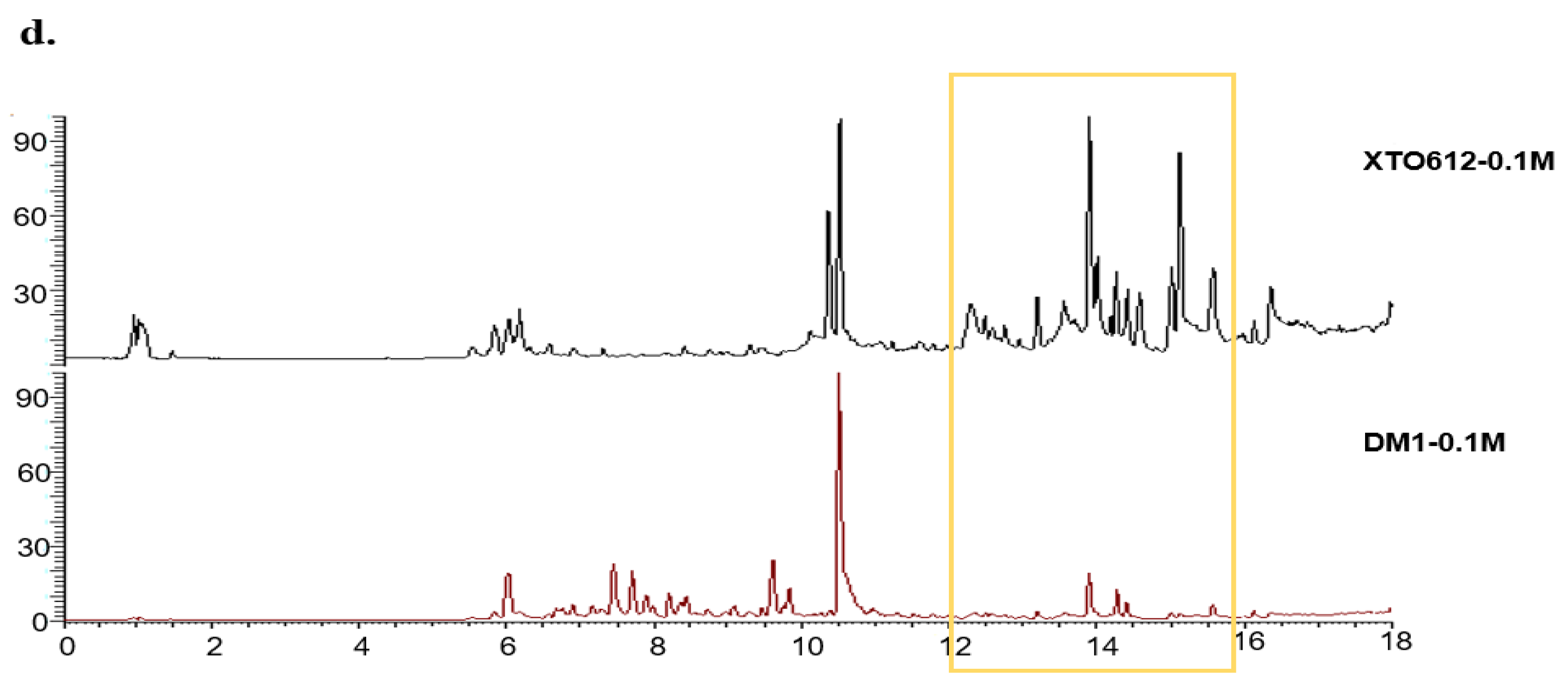 Preprints 156917 g002b