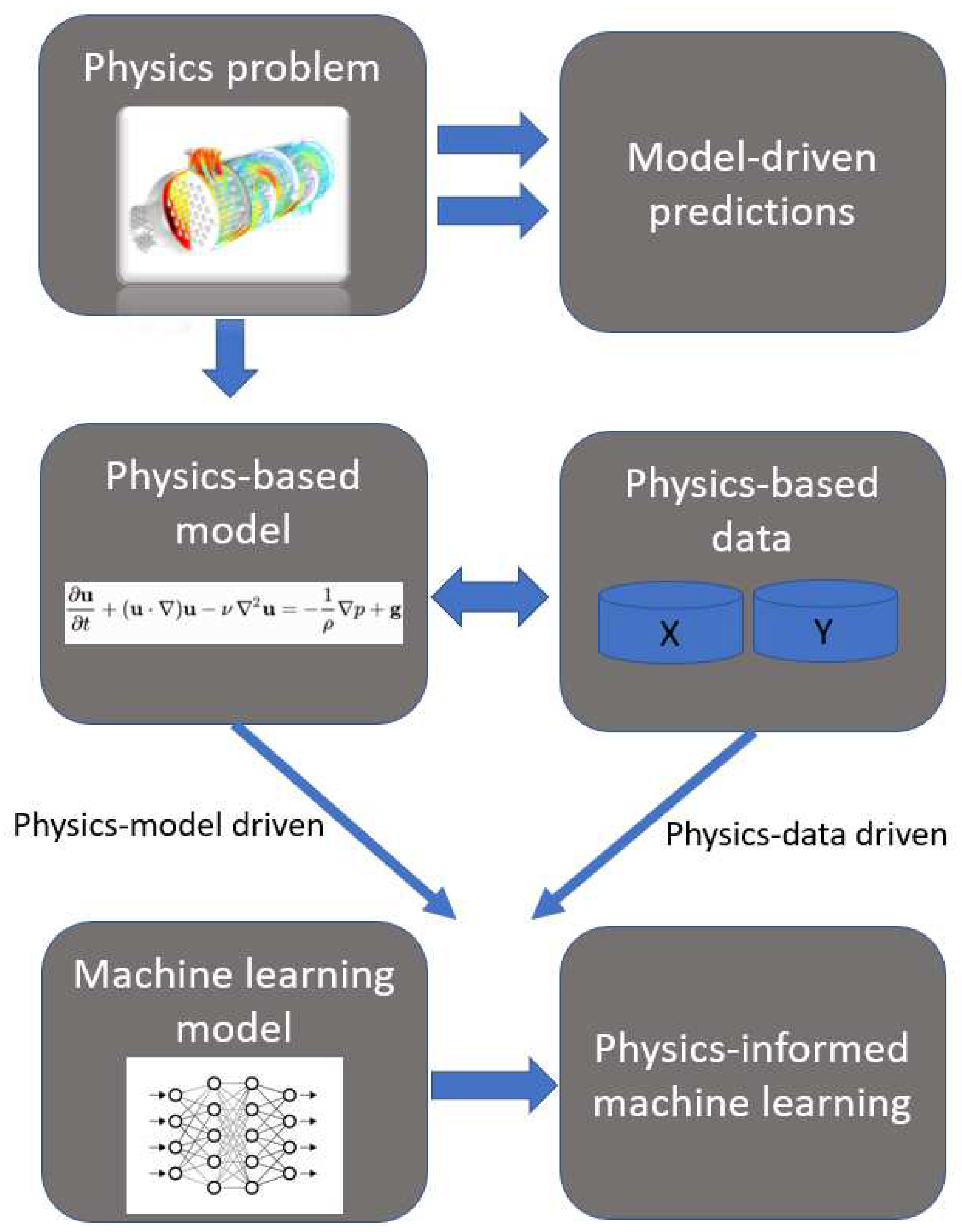 Preprints 73361 g002