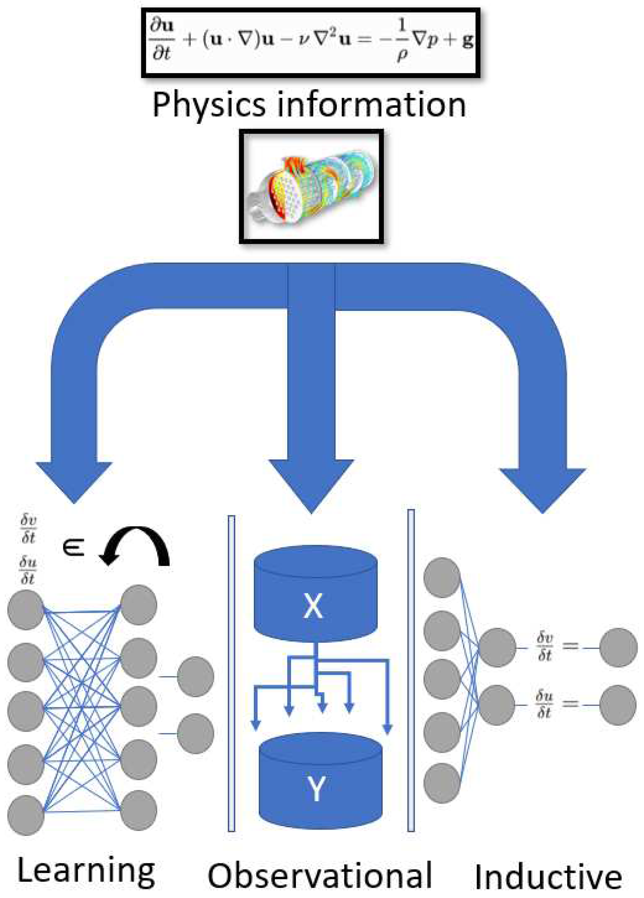 Preprints 73361 g003