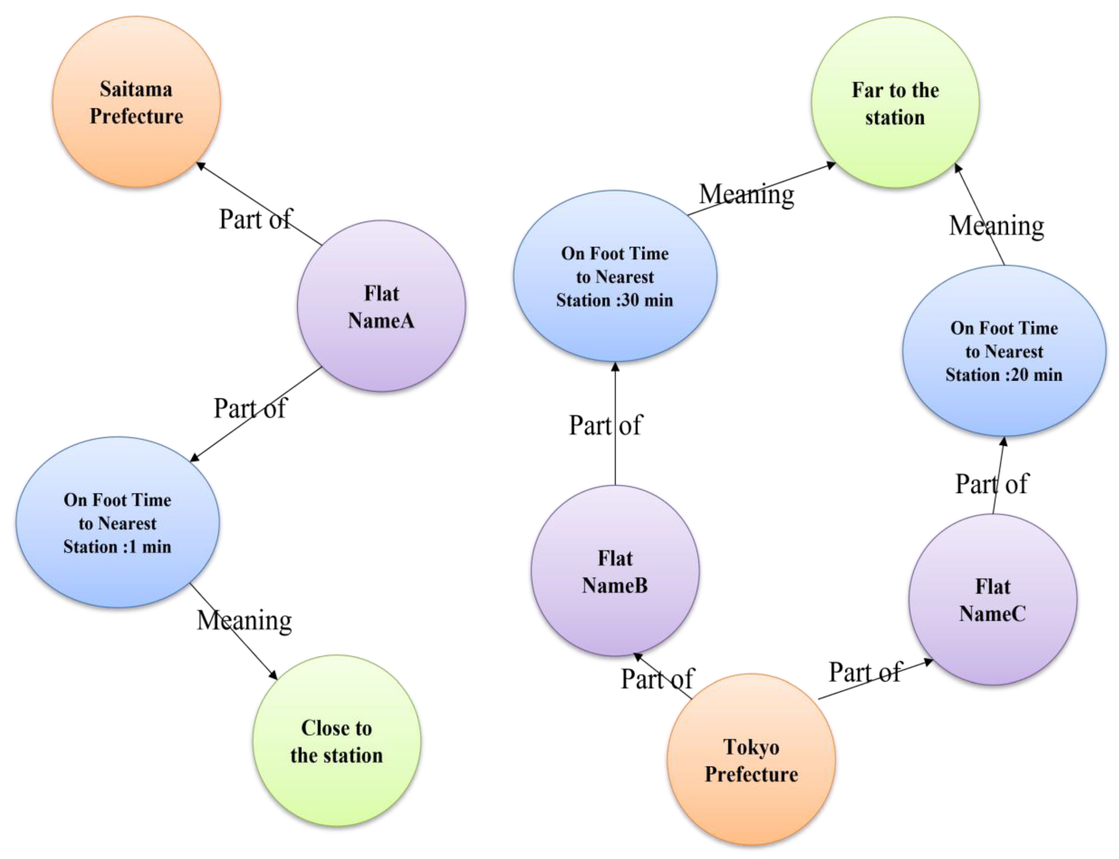 Preprints 178309 g004