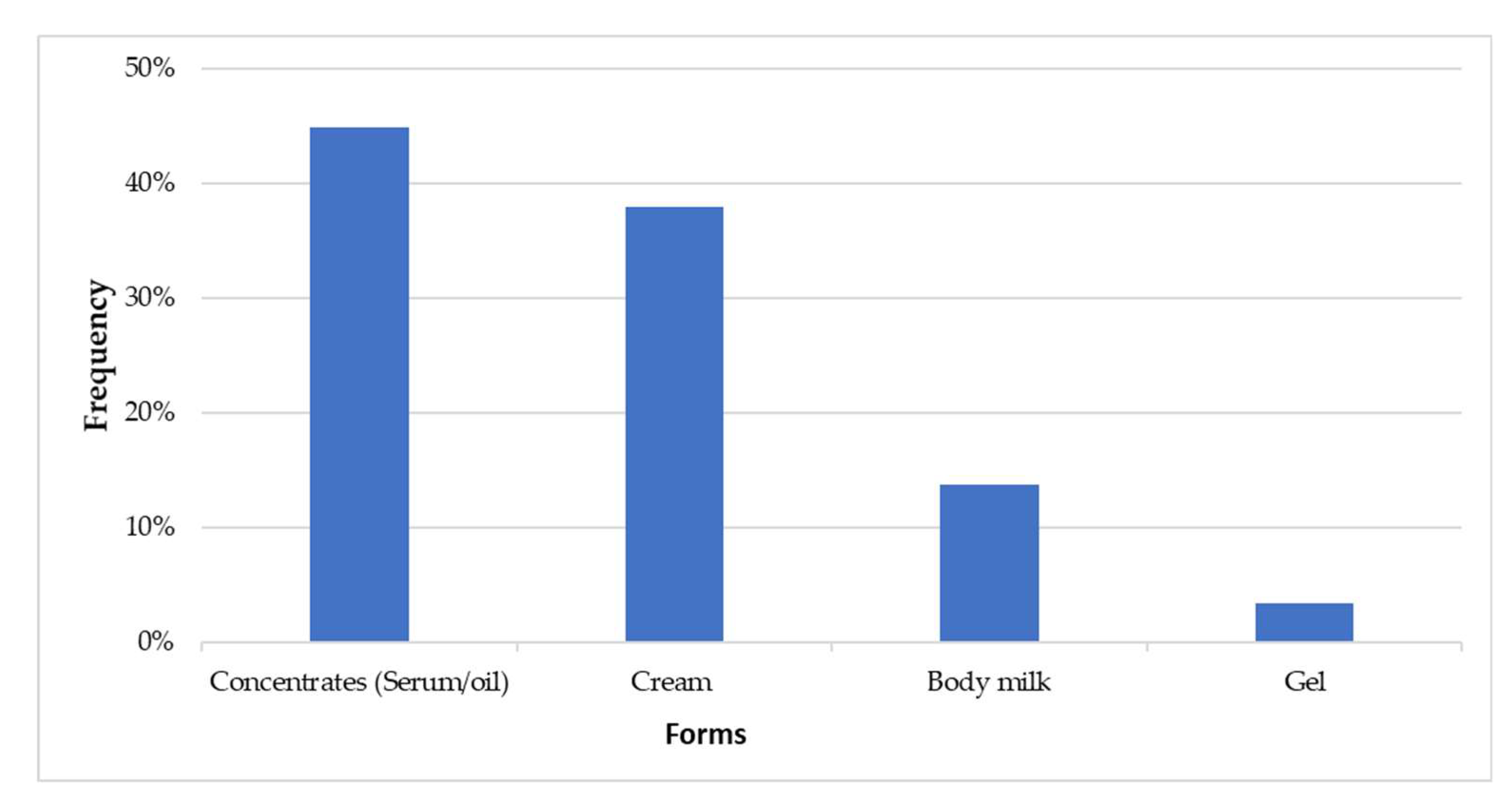 Preprints 86530 g001
