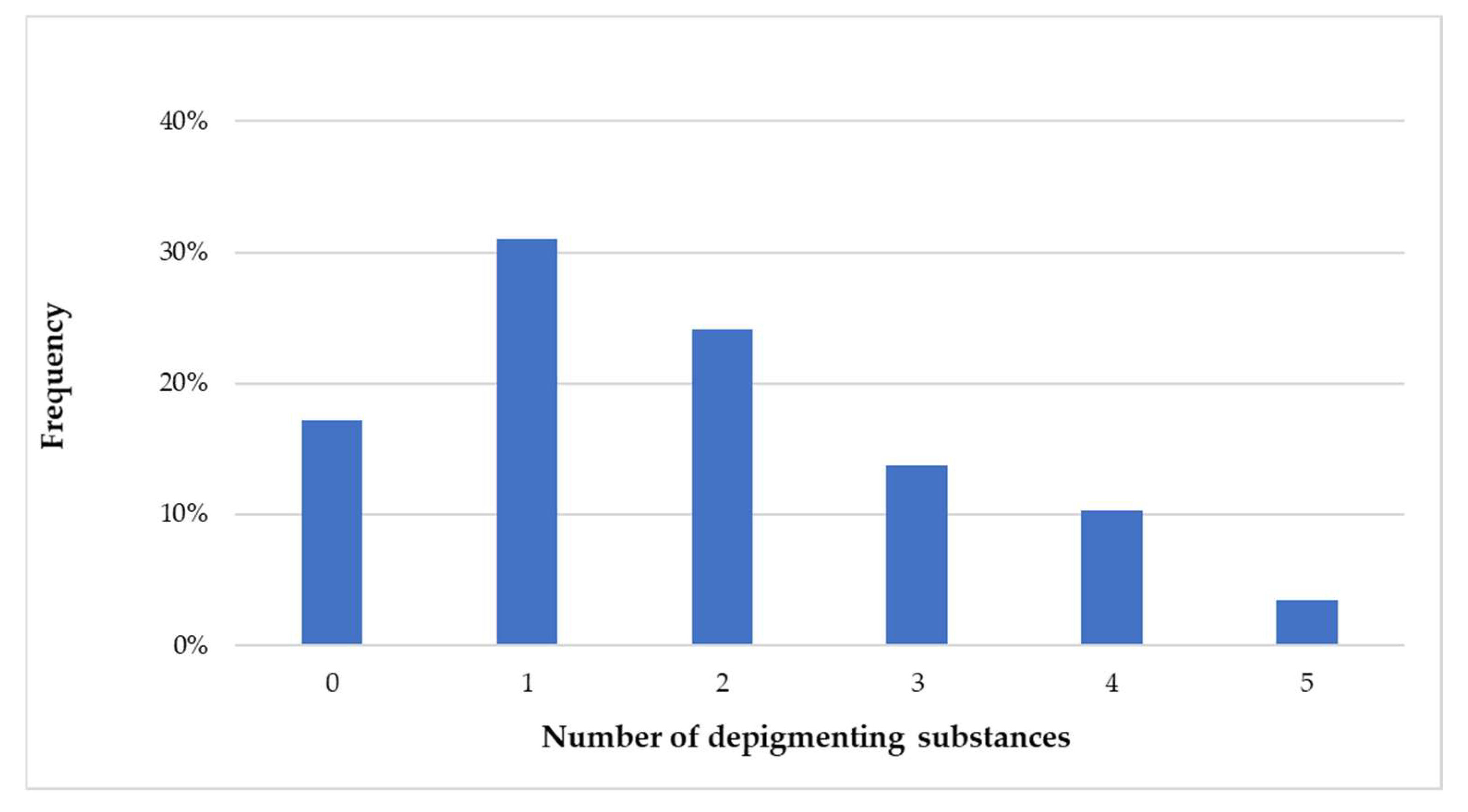 Preprints 86530 g002