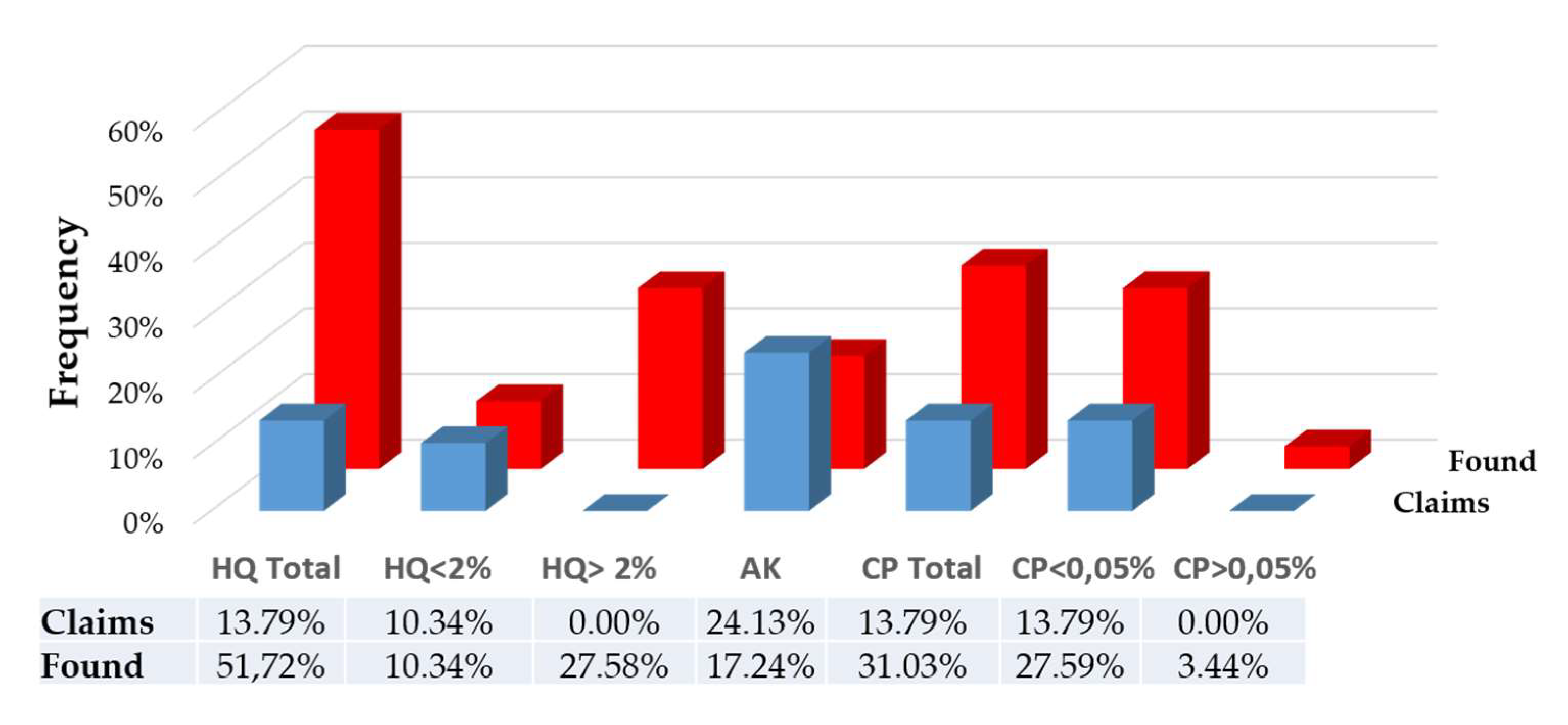 Preprints 86530 g003