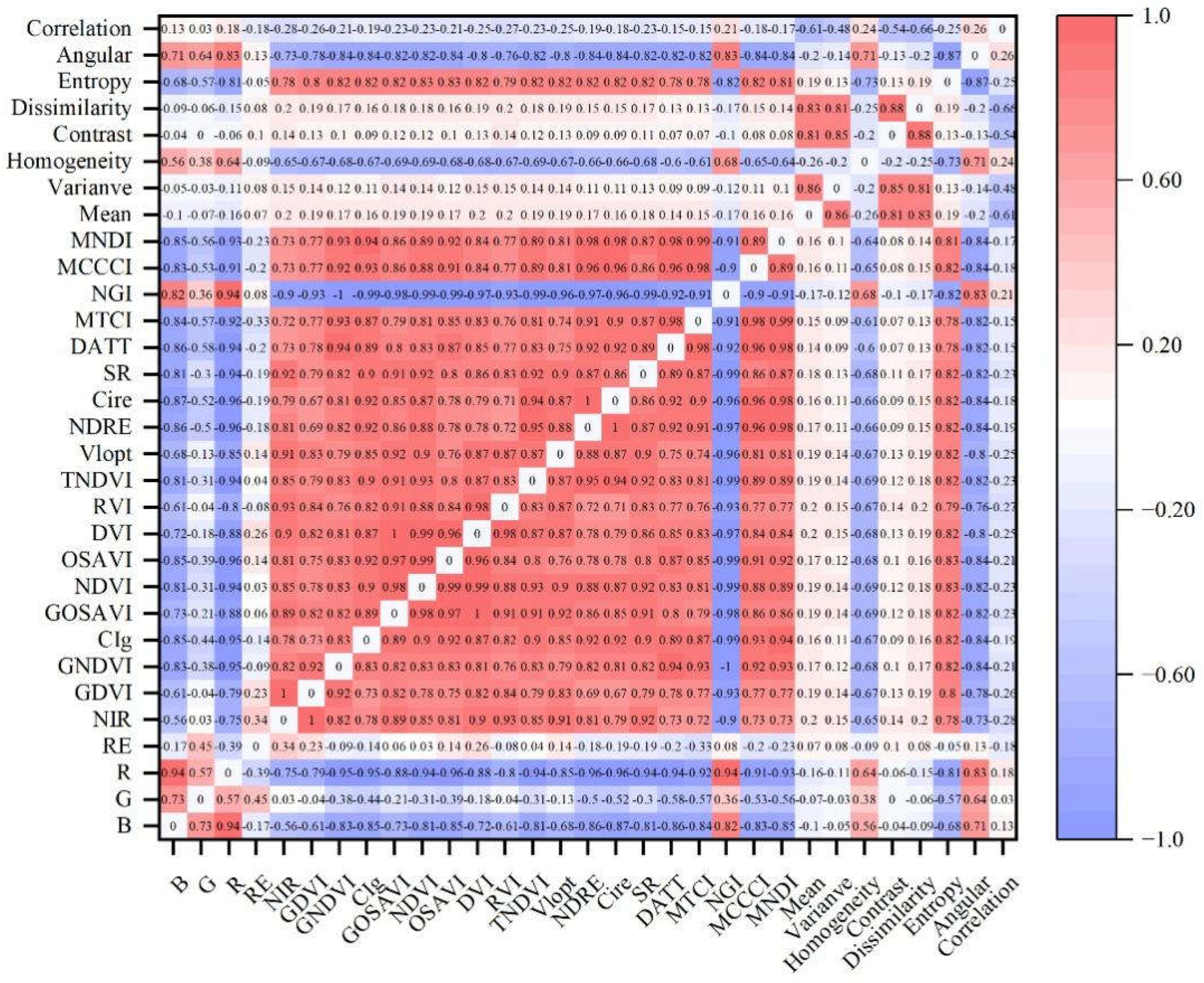 Preprints 217257 g004
