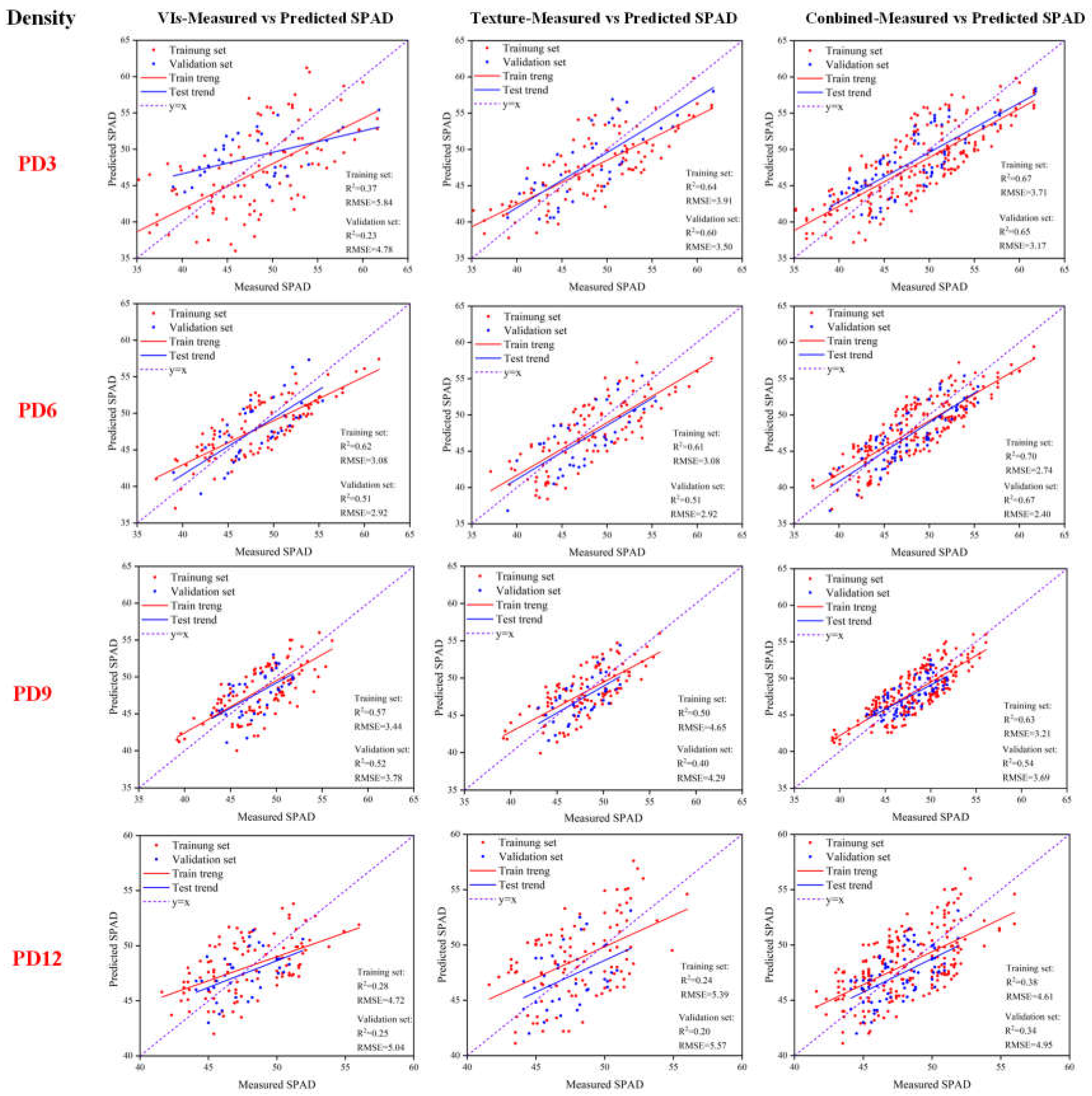 Preprints 217257 g006