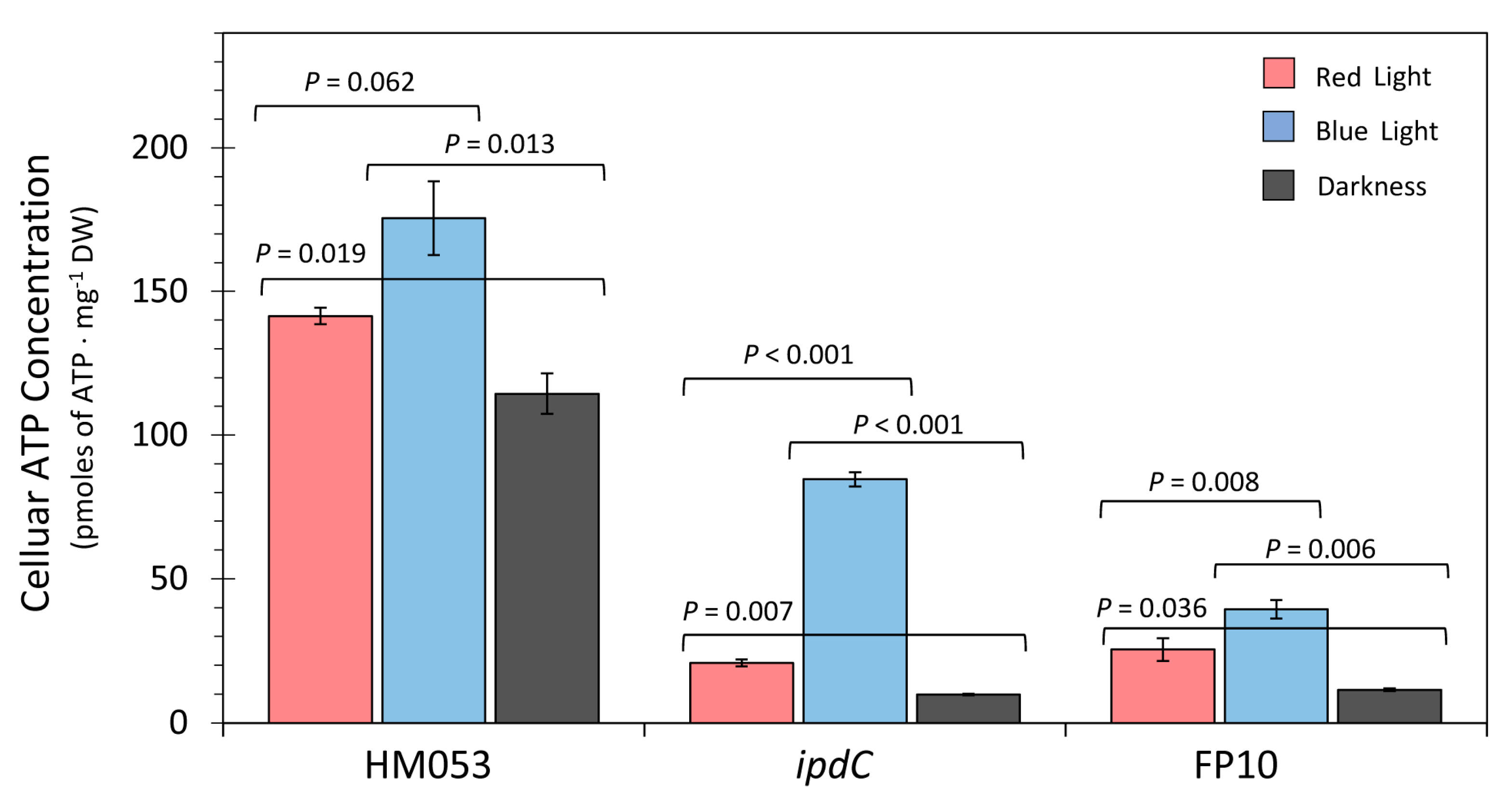 Preprints 75754 g002